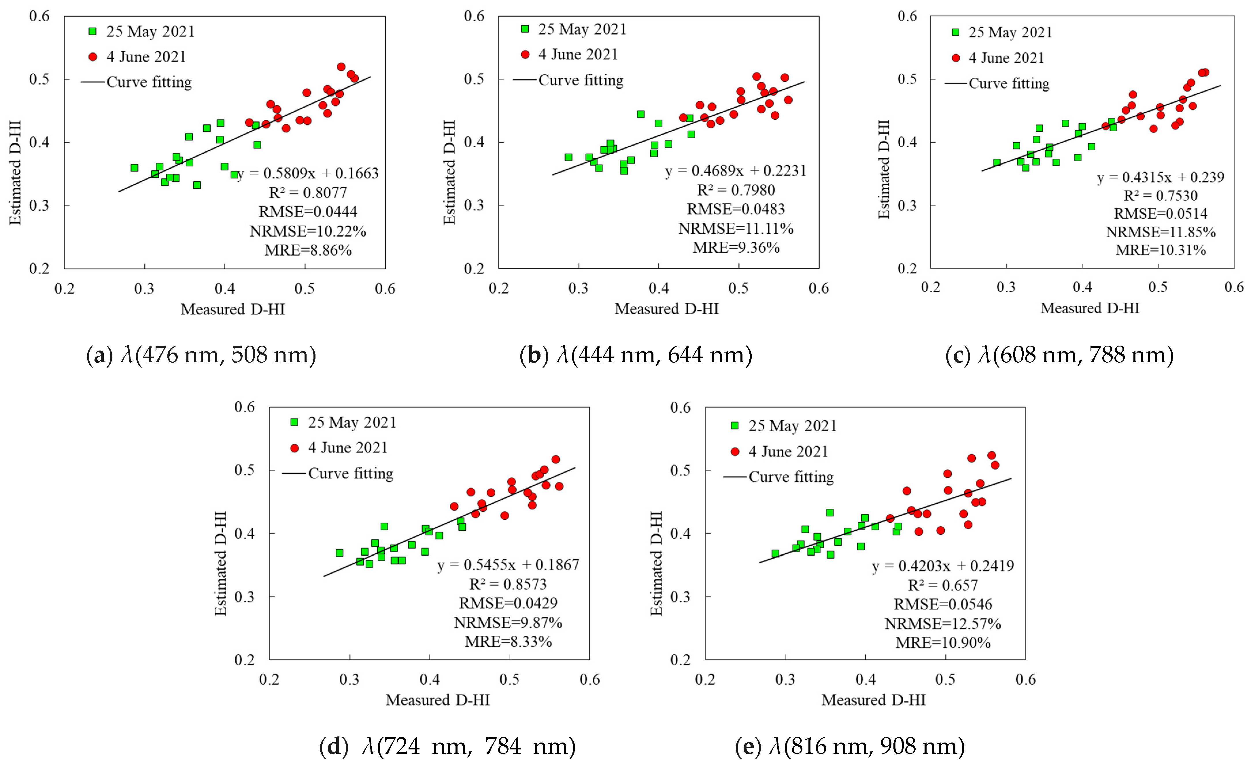 Remotesensing 14 01955 g012