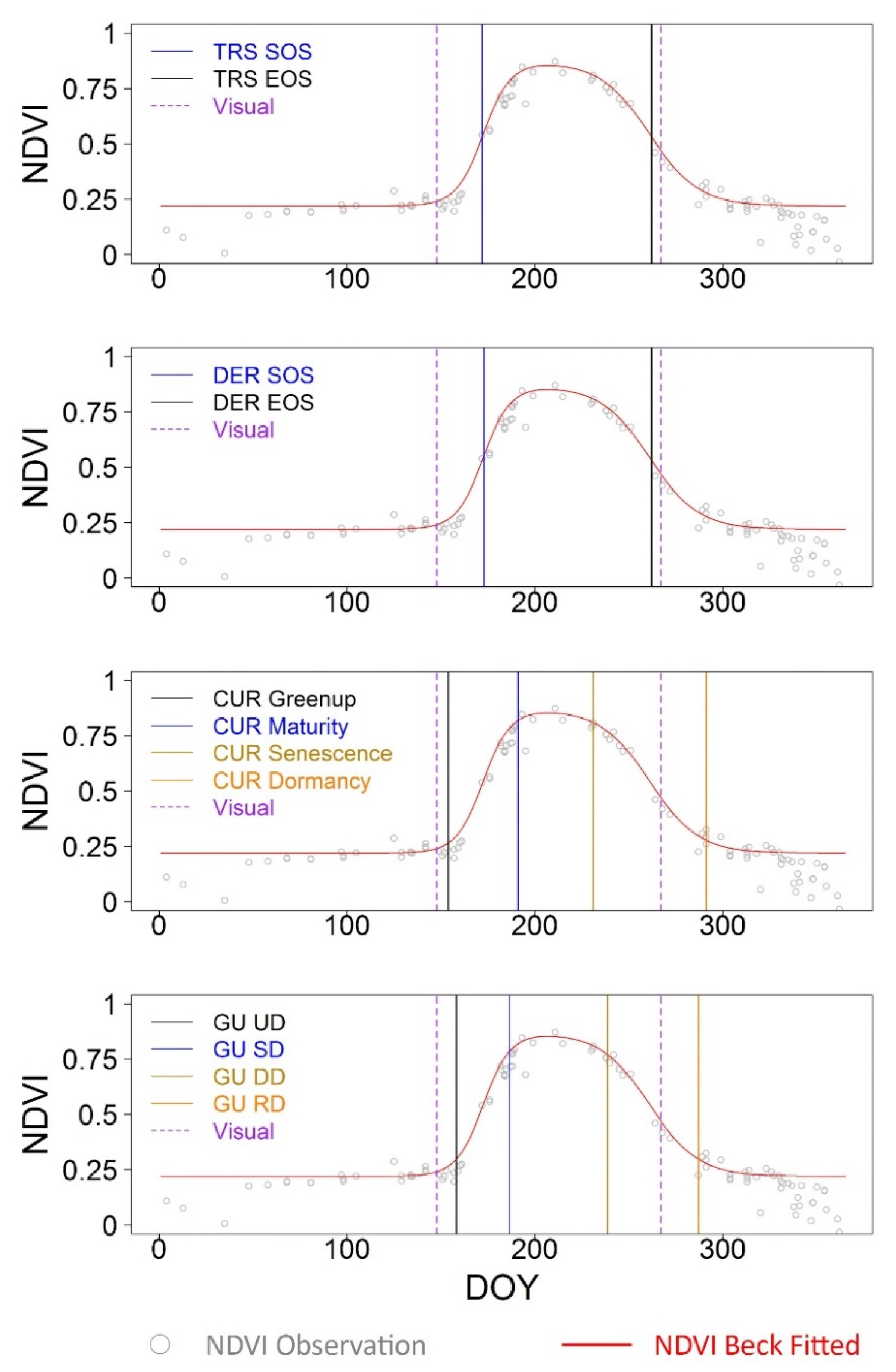 Remotesensing 14 01957 g005
