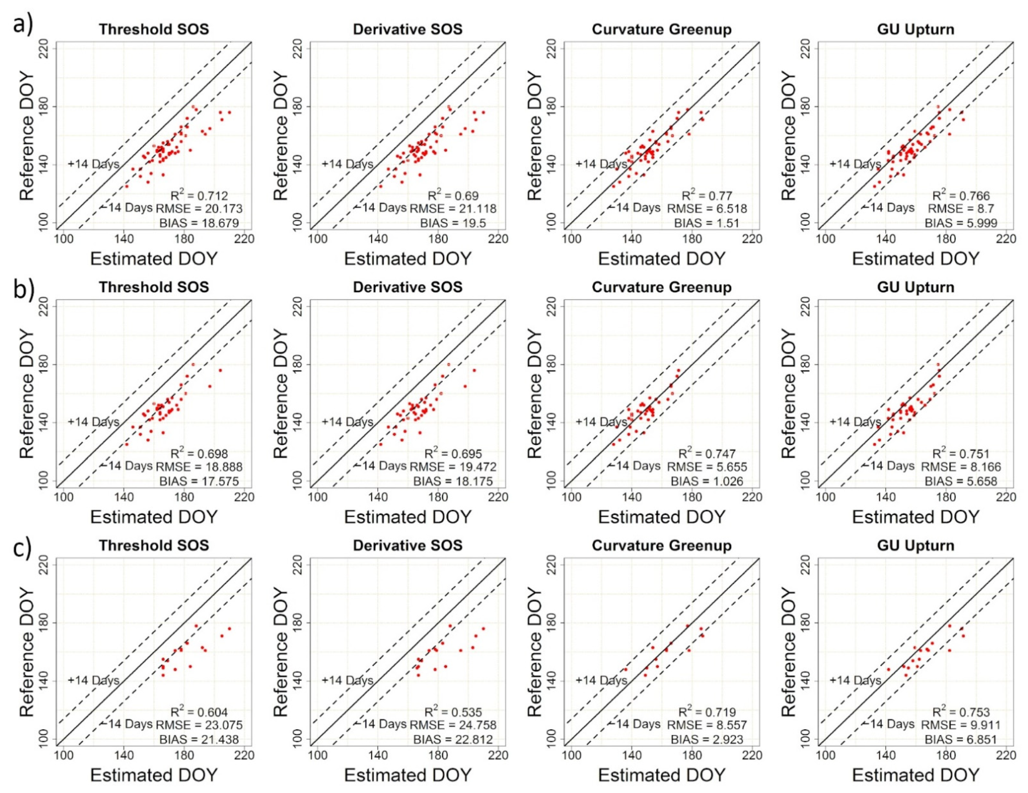 Remotesensing 14 01957 g006
