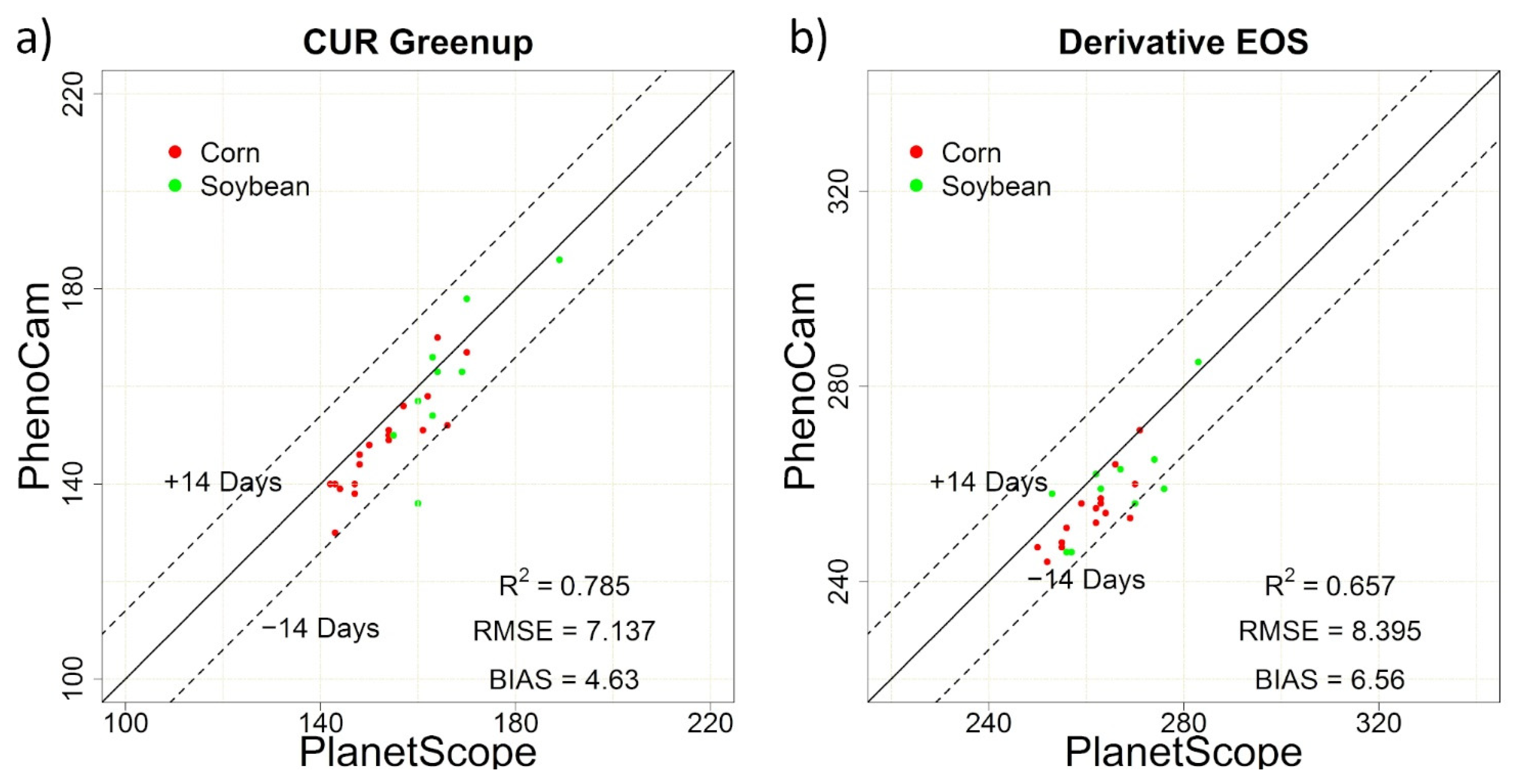 Remotesensing 14 01957 g010