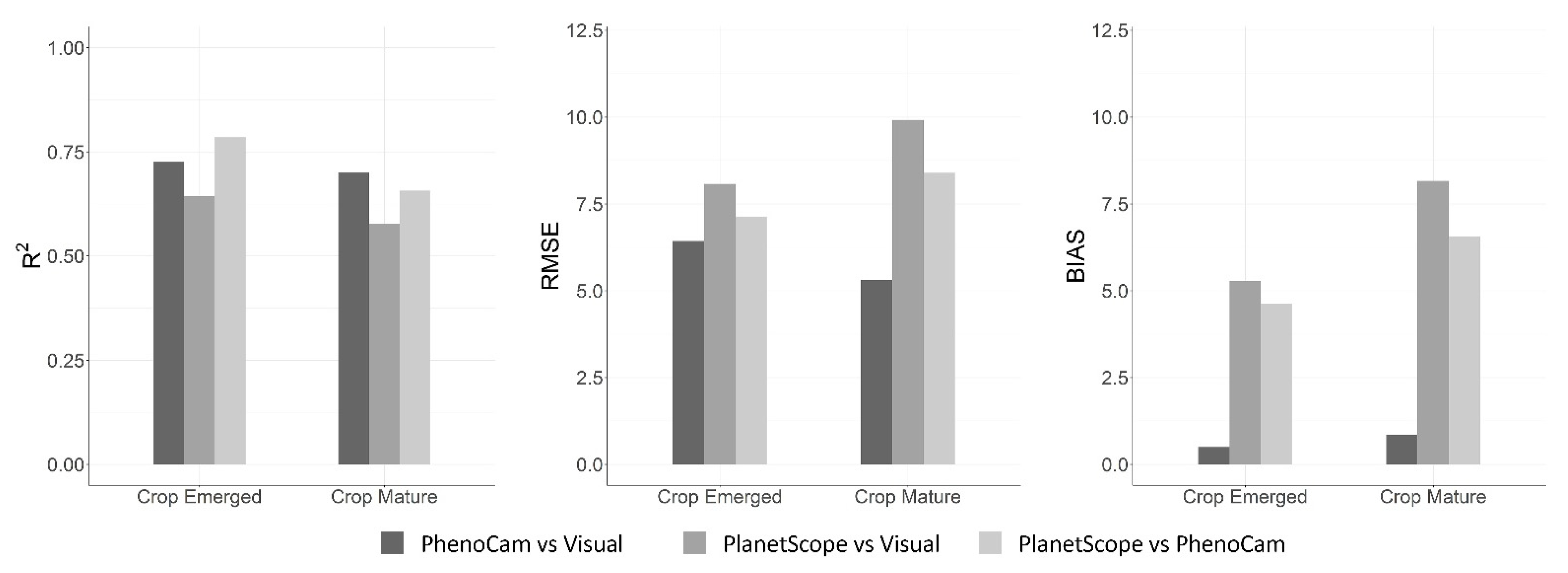 Remotesensing 14 01957 g011