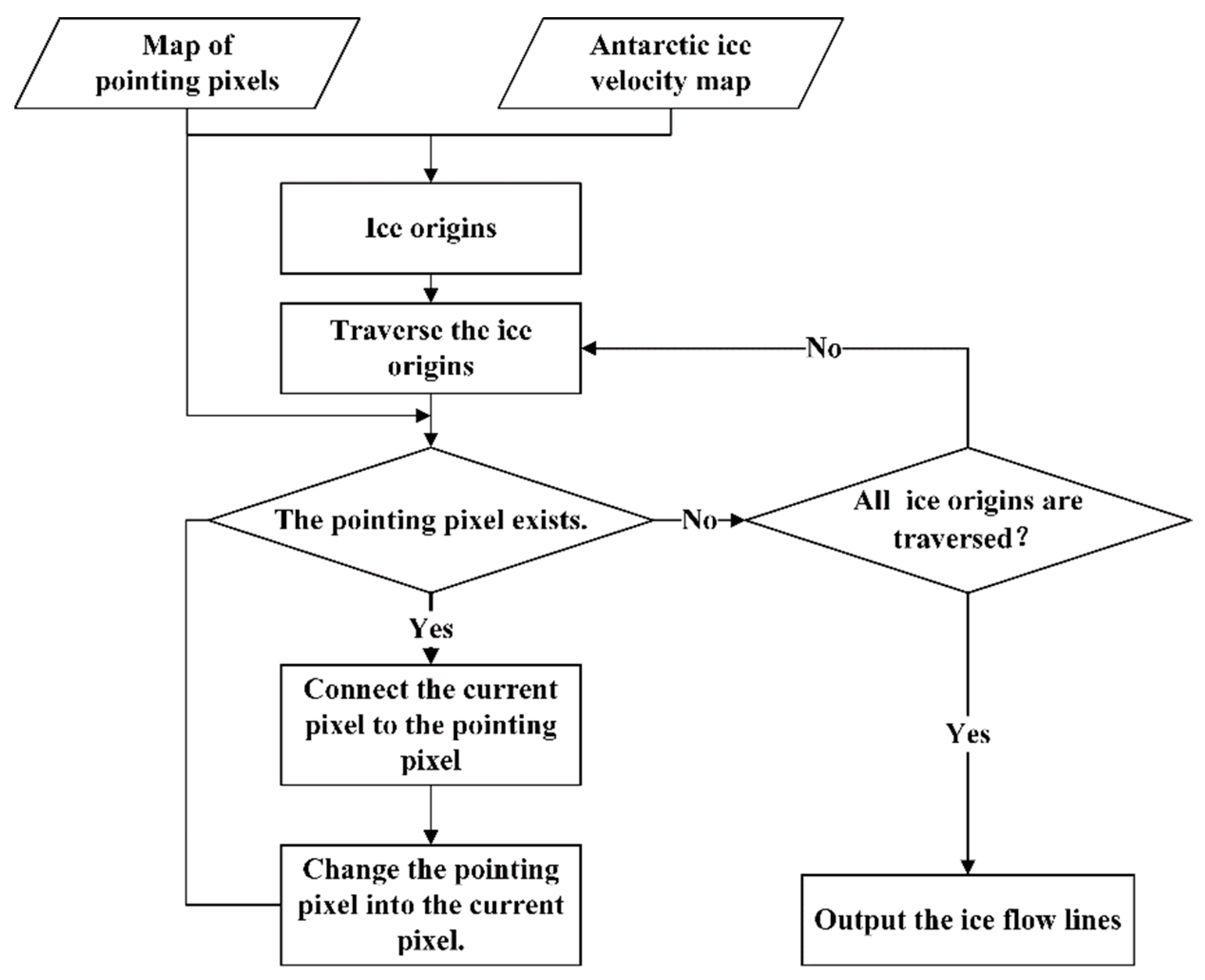 Remotesensing 14 01958 g003 Remotesensing 14 01958 g003