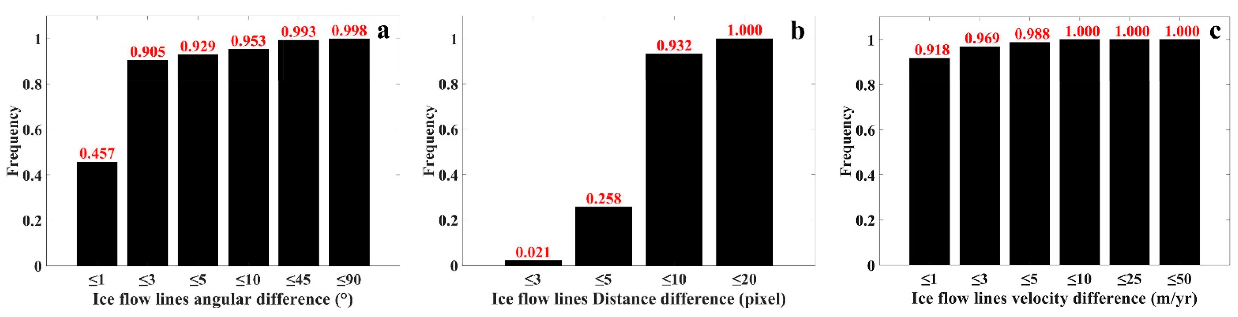 Remotesensing 14 01958 g006 Remotesensing 14 01958 g006