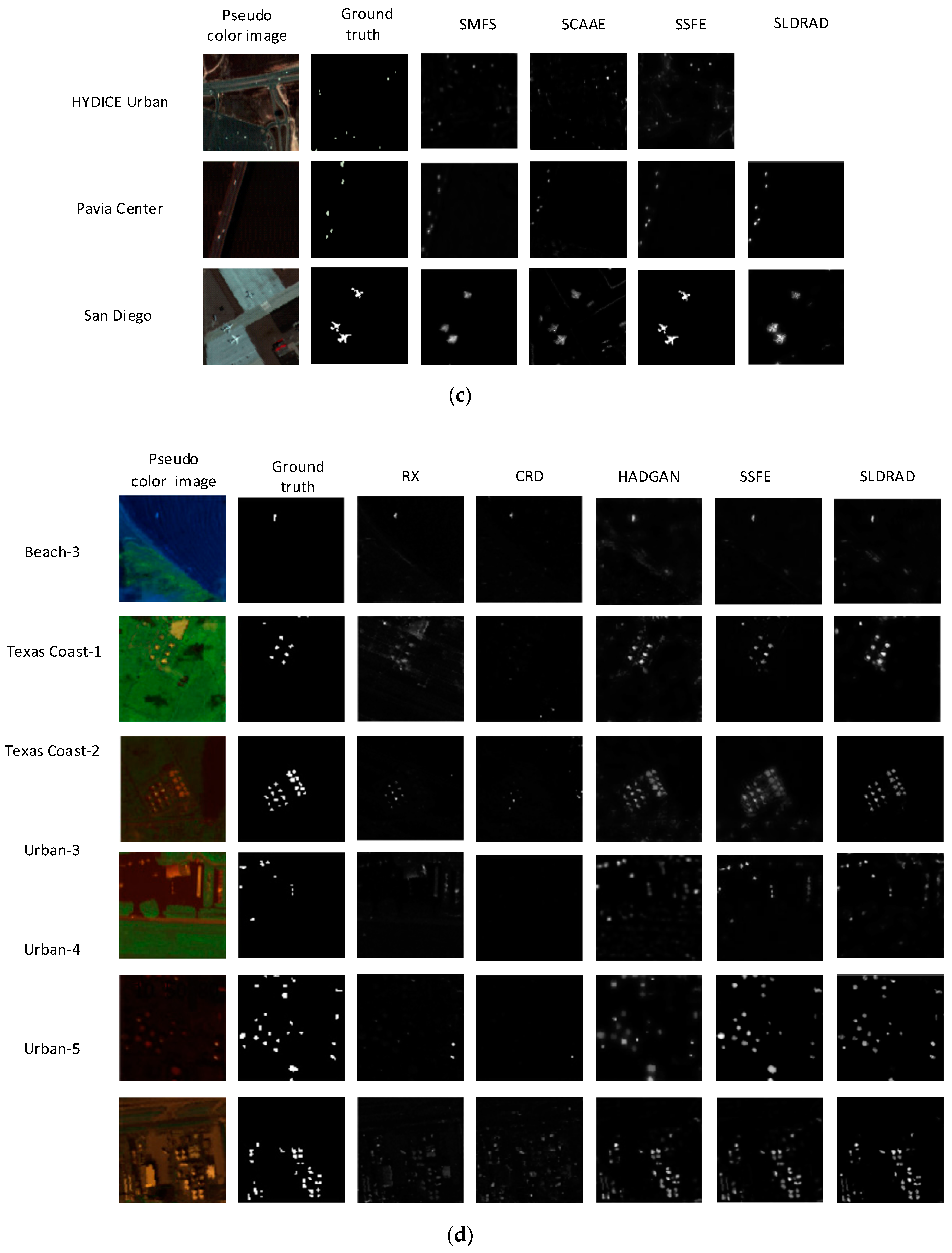 Remotesensing 14 01973 g004b