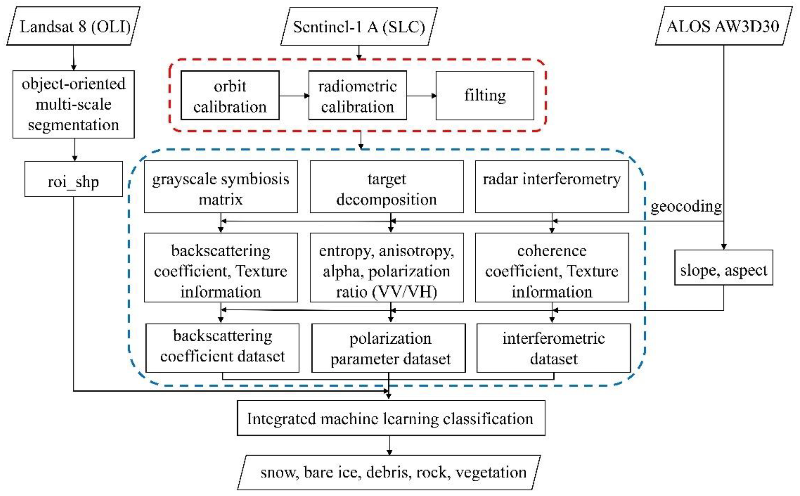 Remotesensing 14 01980 g003 Remotesensing 14 01980 g003