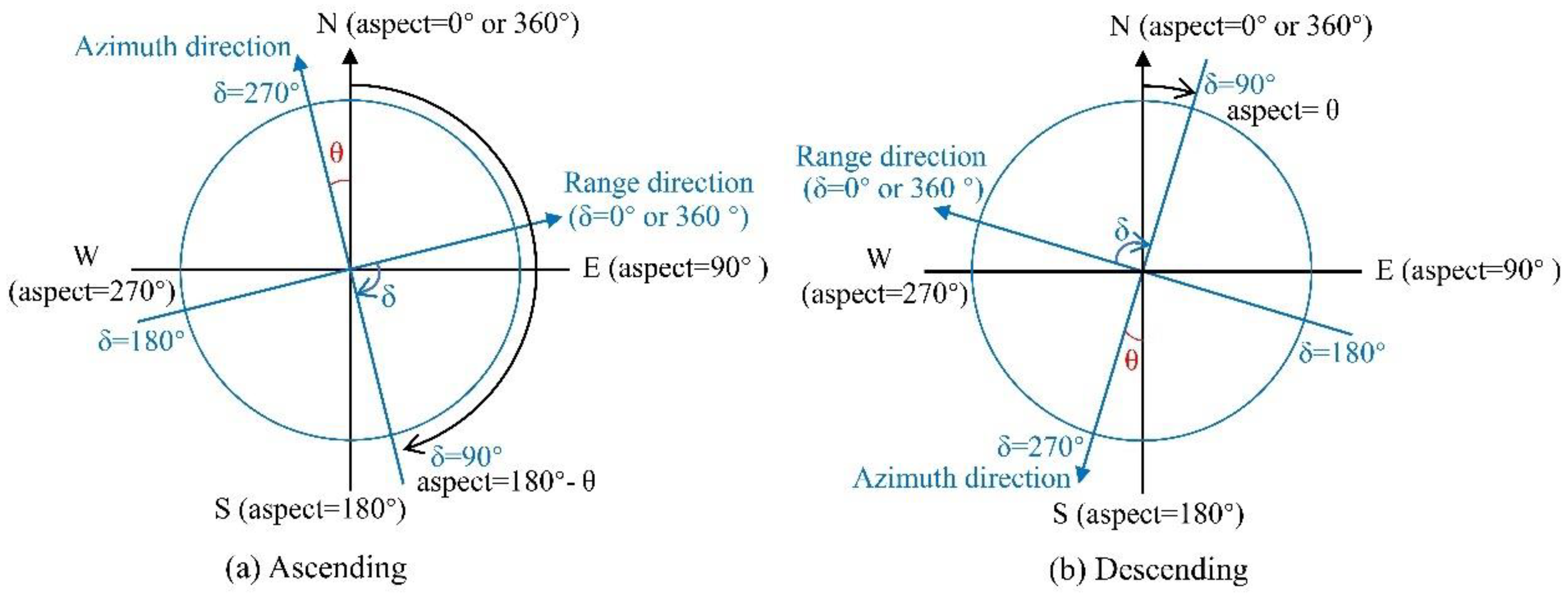 Remotesensing 14 01980 g005 Remotesensing 14 01980 g005