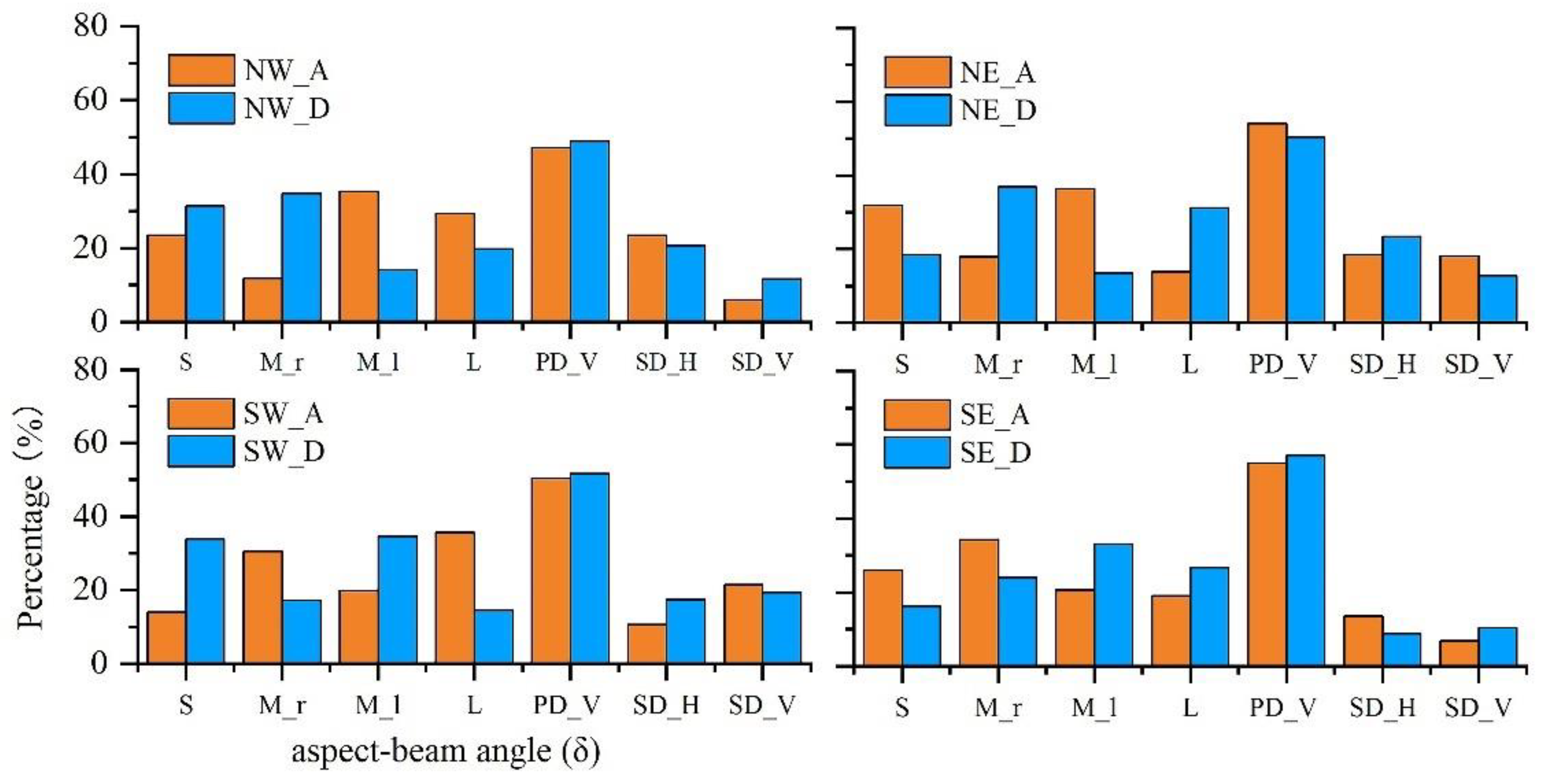 Remotesensing 14 01980 g006 Remotesensing 14 01980 g006