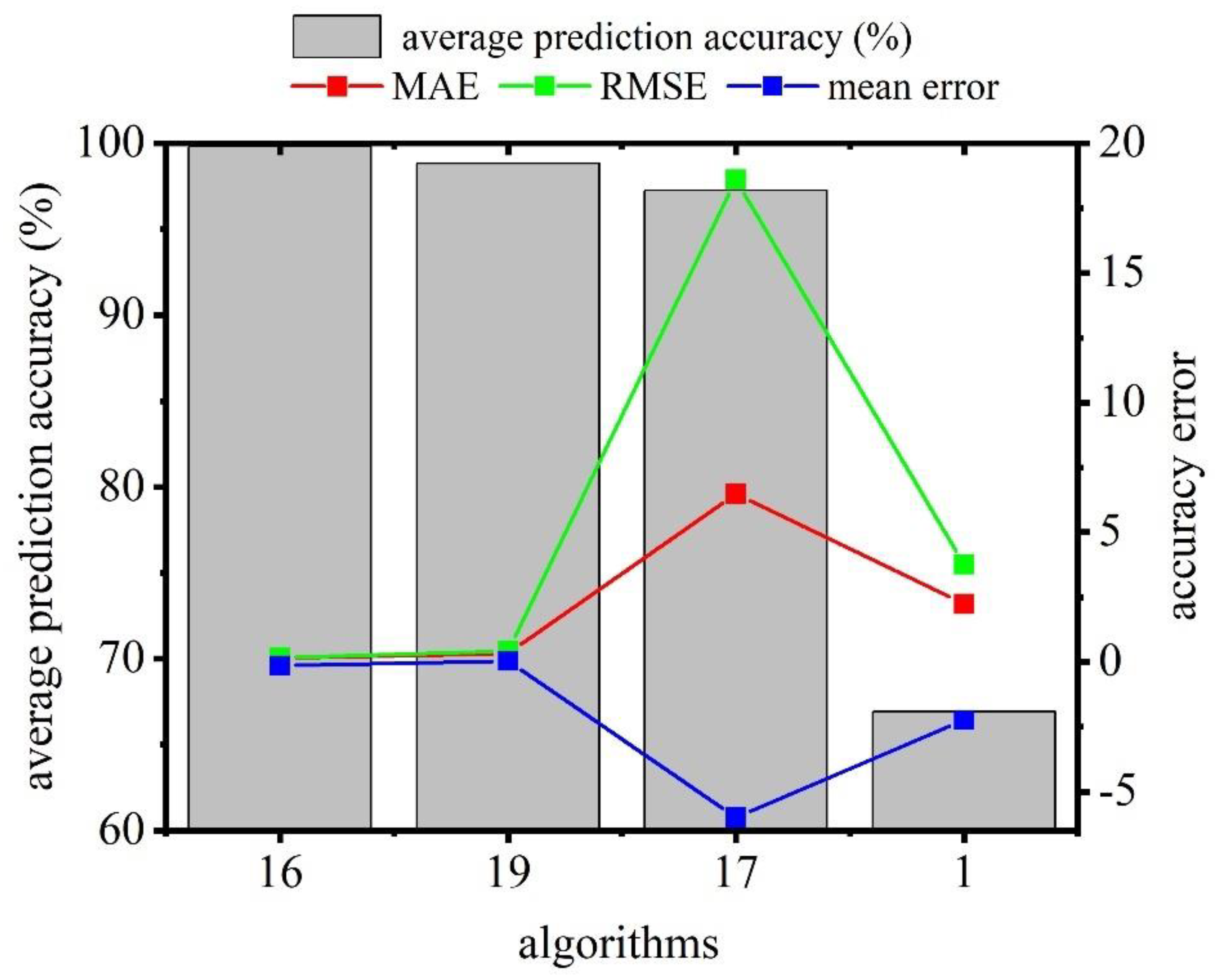Remotesensing 14 01980 g008 Remotesensing 14 01980 g008