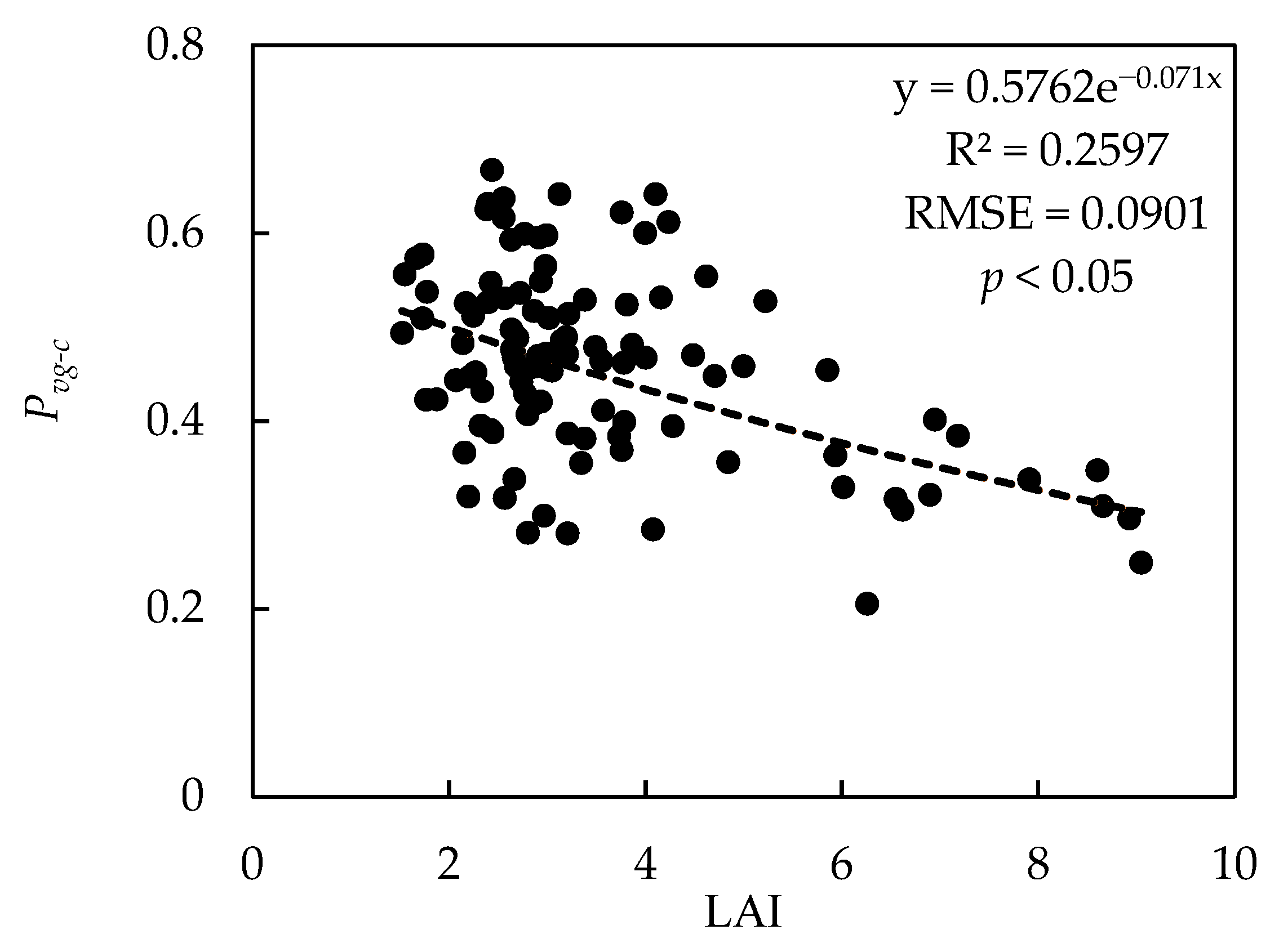 Remotesensing 14 01983 g006 Remotesensing 14 01983 g006