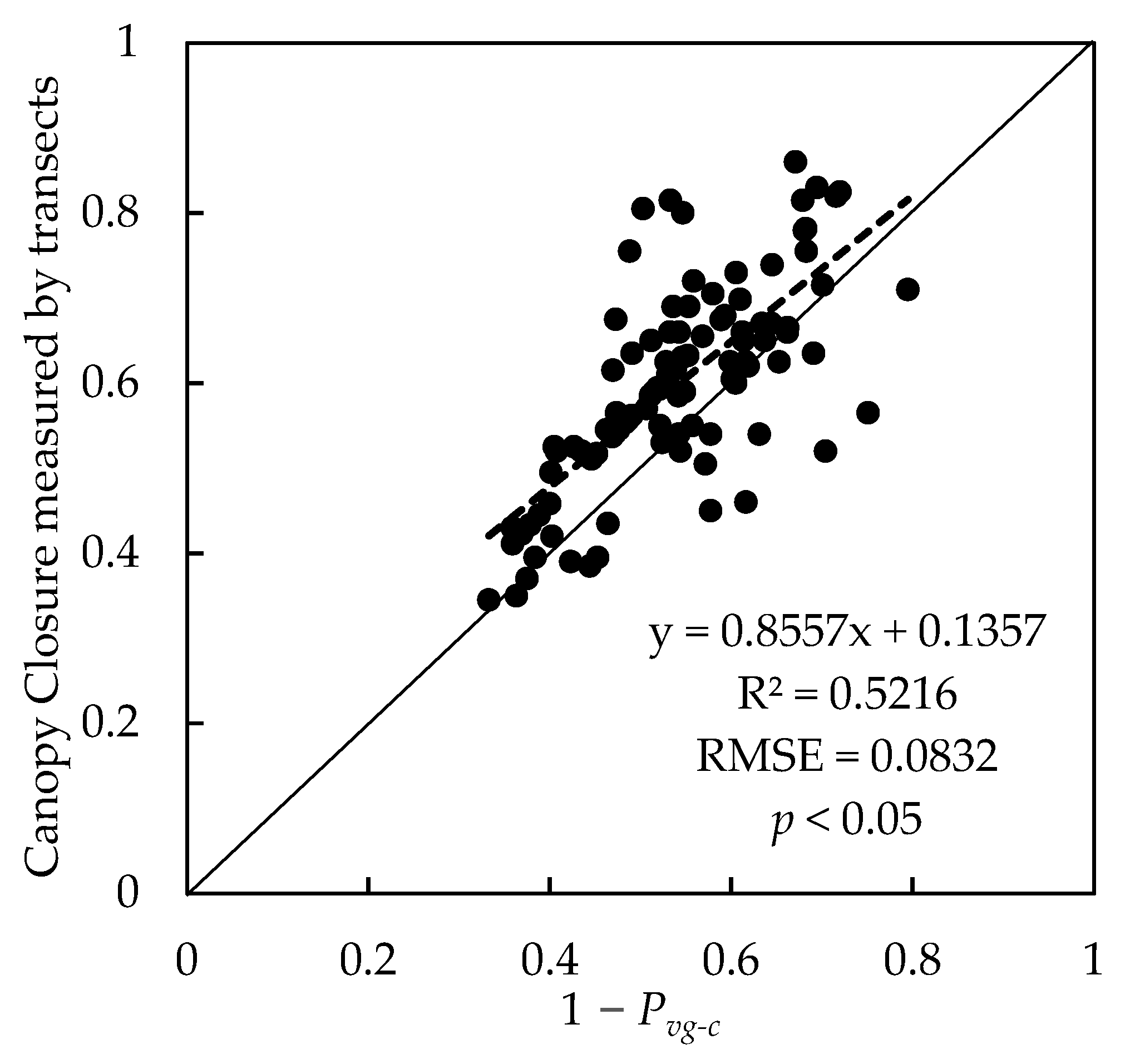 Remotesensing 14 01983 g008 Remotesensing 14 01983 g008