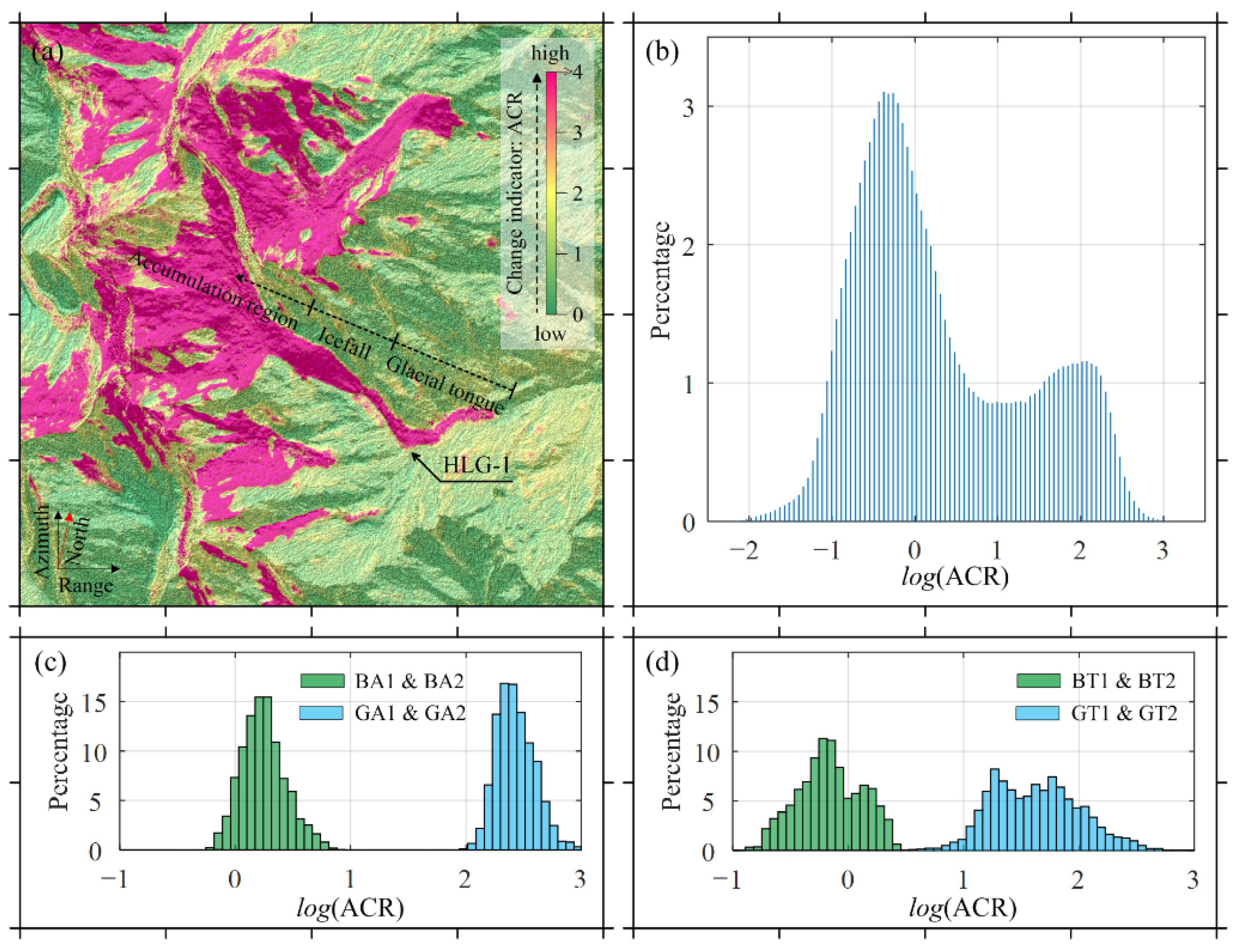 Remotesensing 14 01993 g005