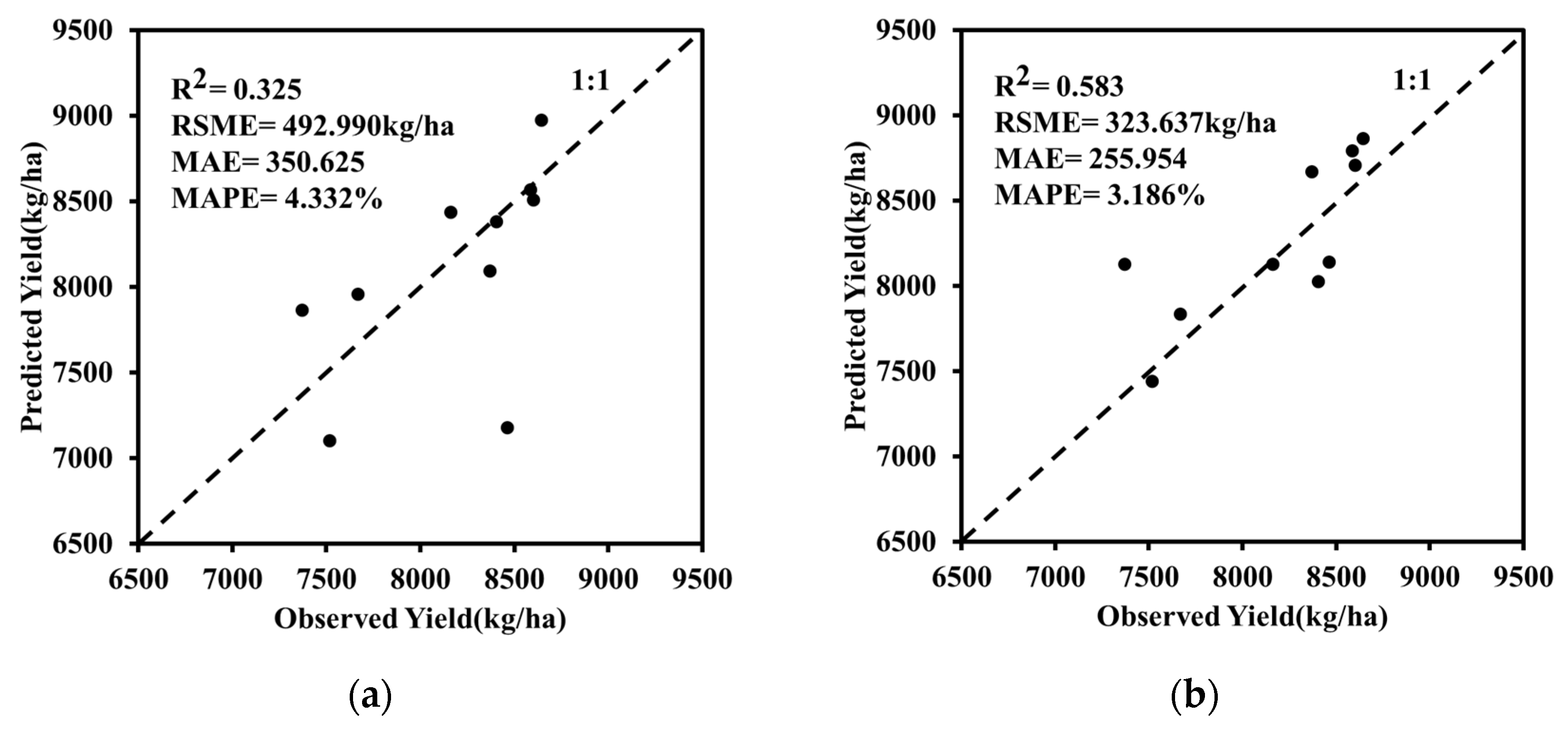 Remotesensing 14 01994 g009
