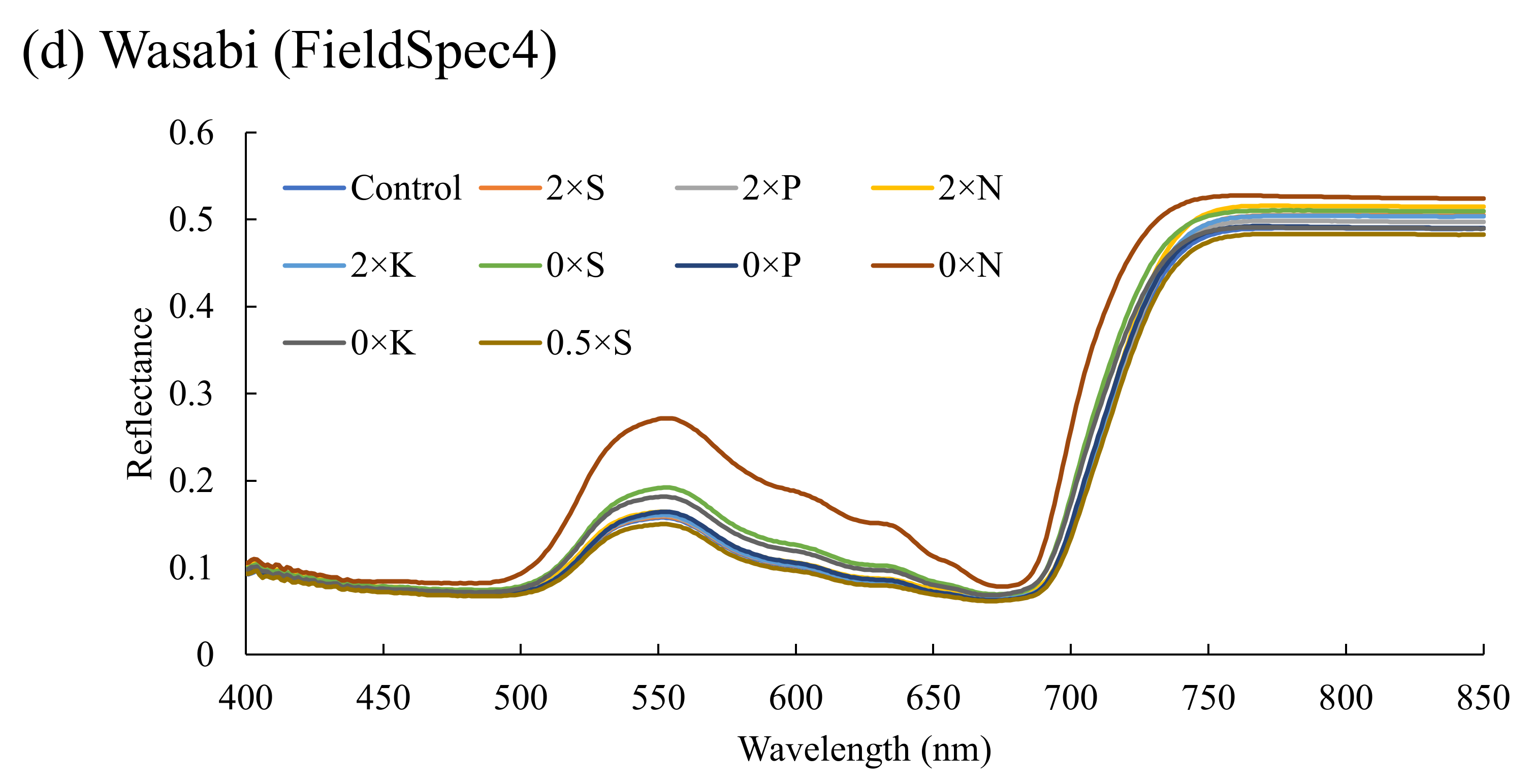 Remotesensing 14 01997 g002b