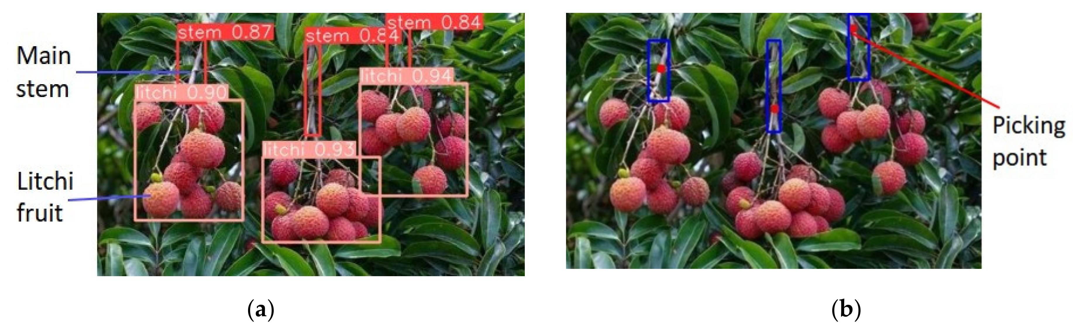 Remotesensing 14 02004 g002