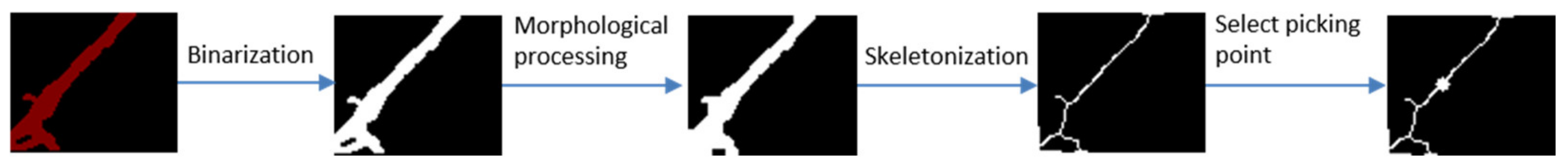 Remotesensing 14 02004 g005