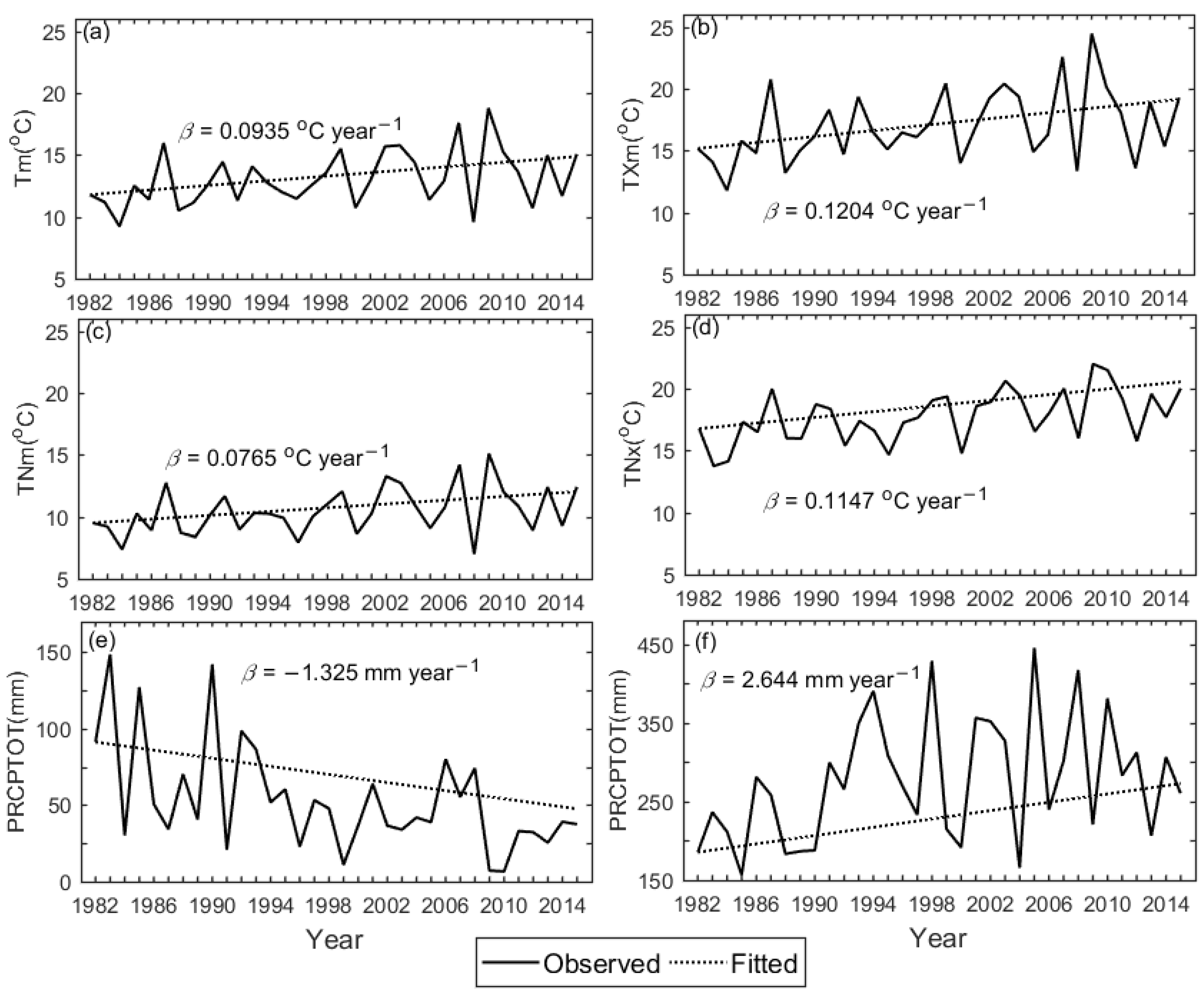 Remotesensing 14 02013 g012
