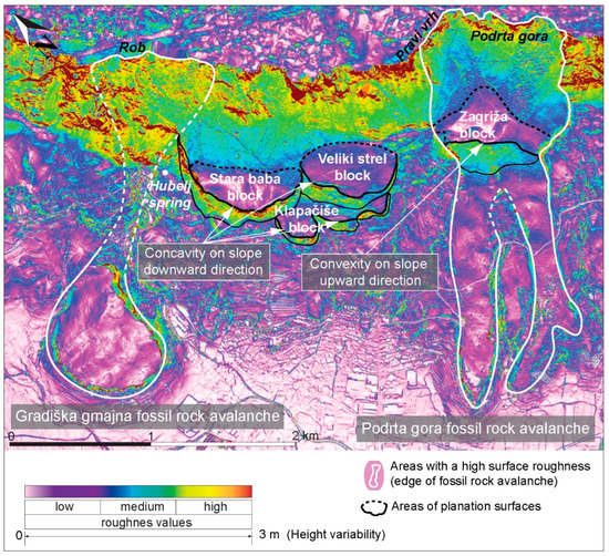 Remote Sensing | Free Full-Text | Using a Lidar-Based Height Variability  Method for Recognizing and Analyzing Fault Displacement and Related Fossil  Mass Movement in the Vipava Valley, SW Slovenia