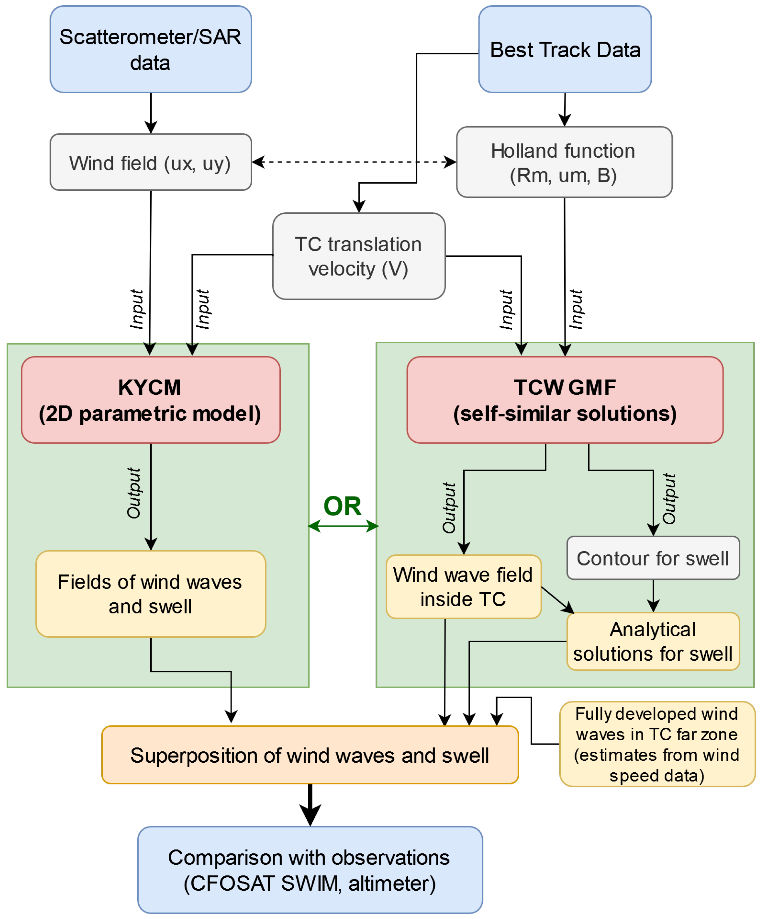 Remotesensing 14 02032 g003