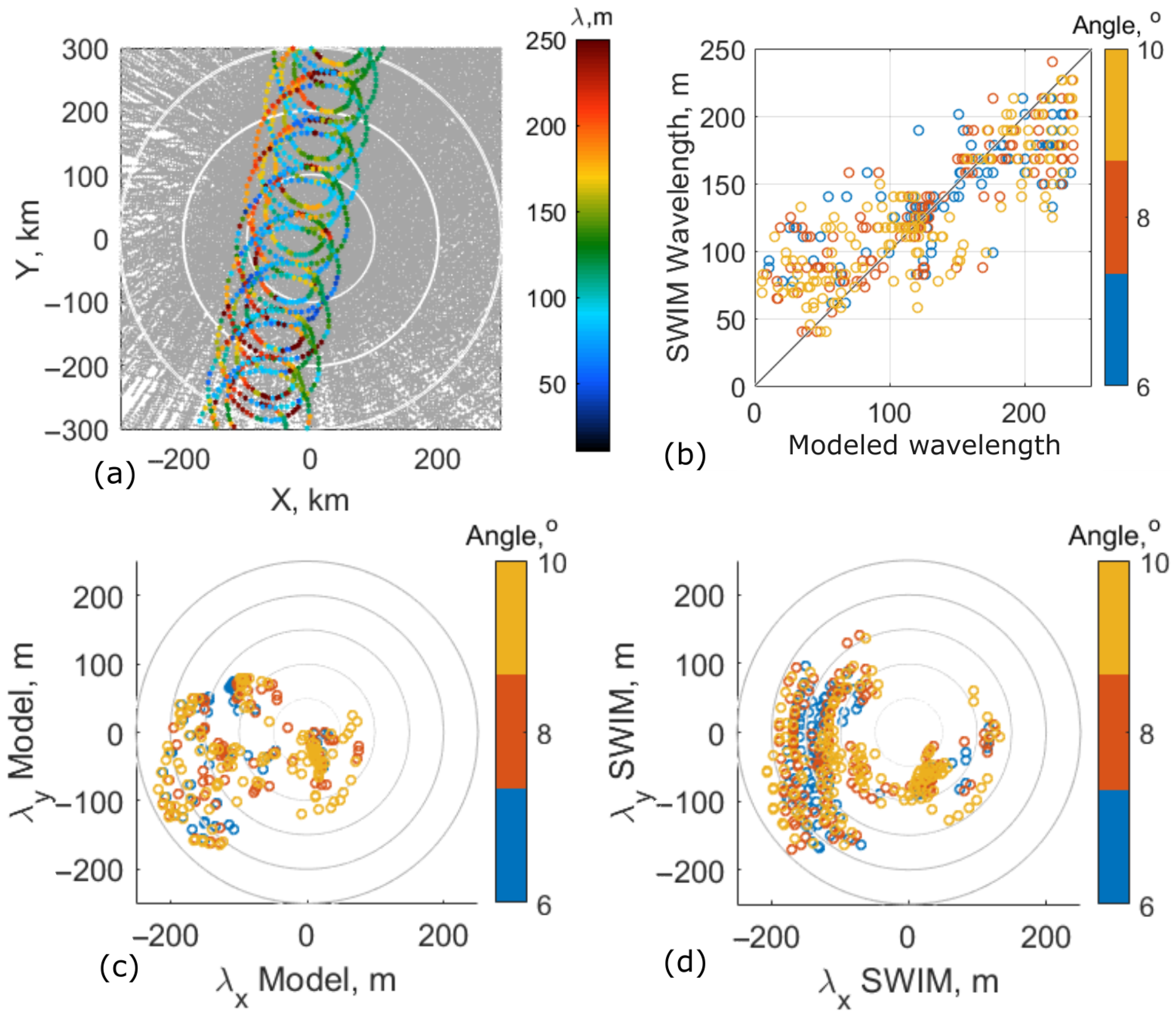 Remotesensing 14 02032 g007
