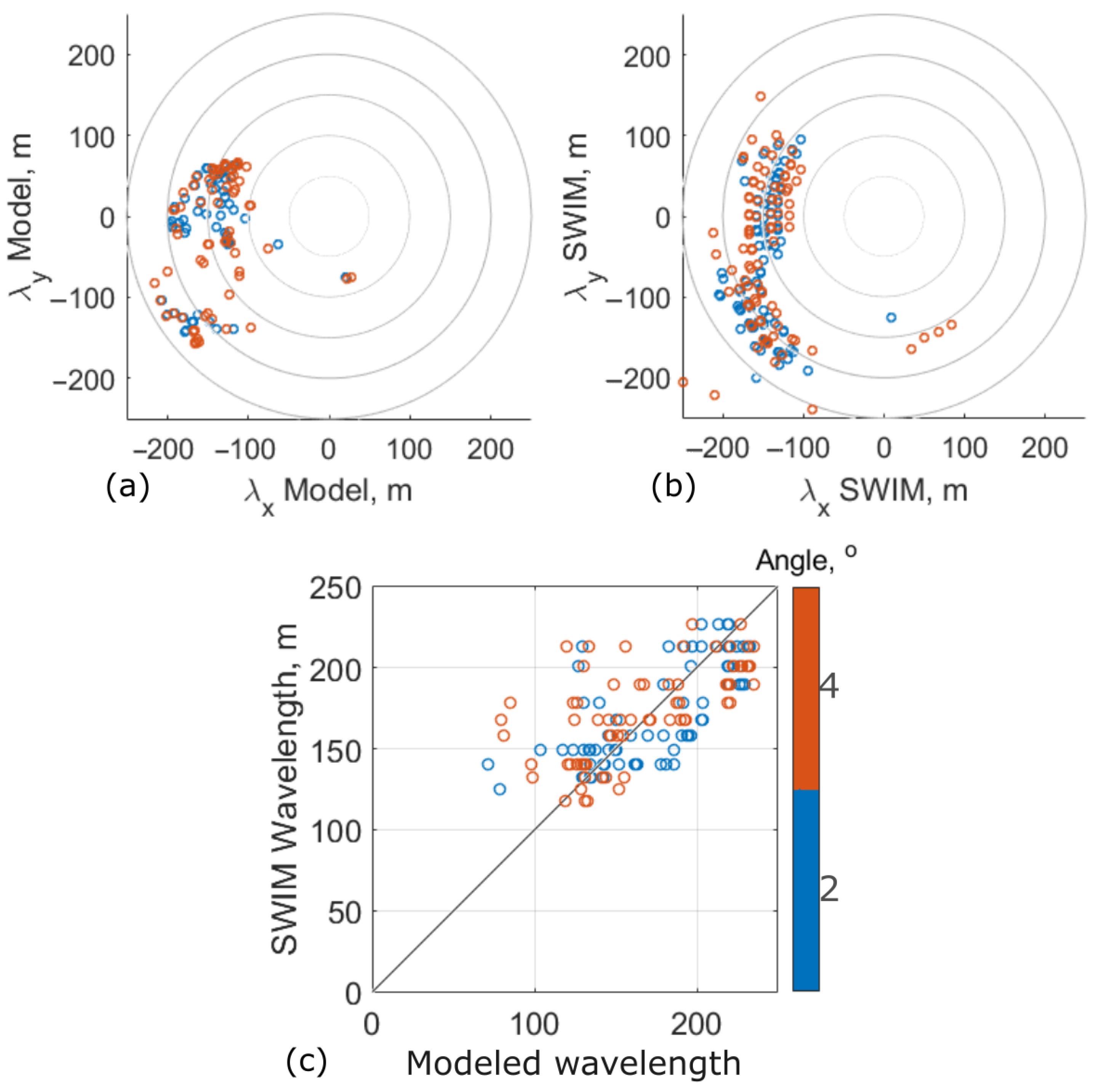 Remotesensing 14 02032 g008