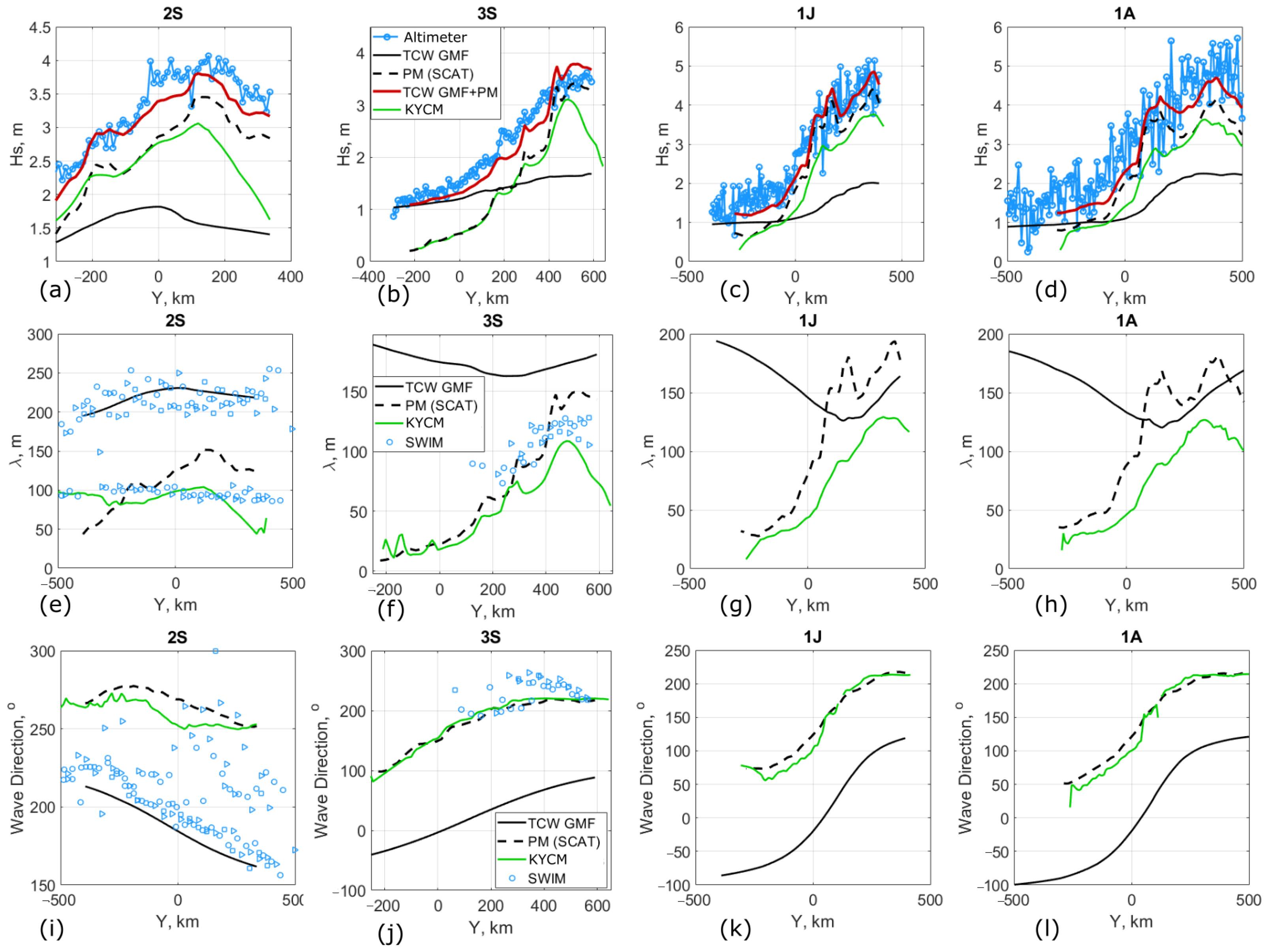 Remotesensing 14 02032 g011