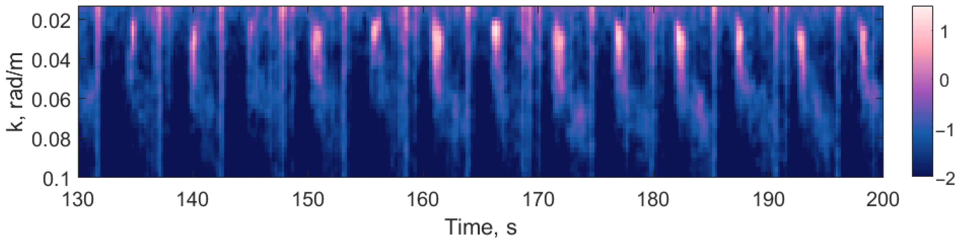 Remotesensing 14 02032 g012