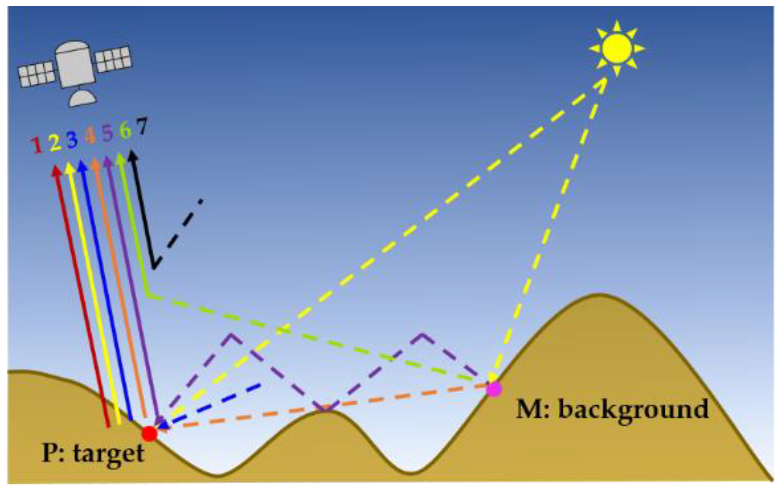 Remotesensing 14 02043 g001