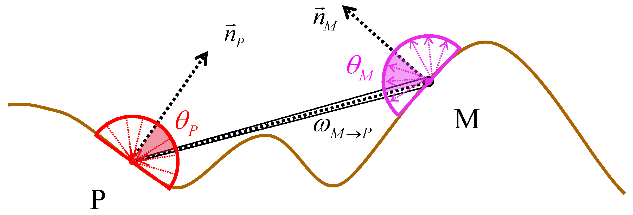 Remotesensing 14 02043 g002