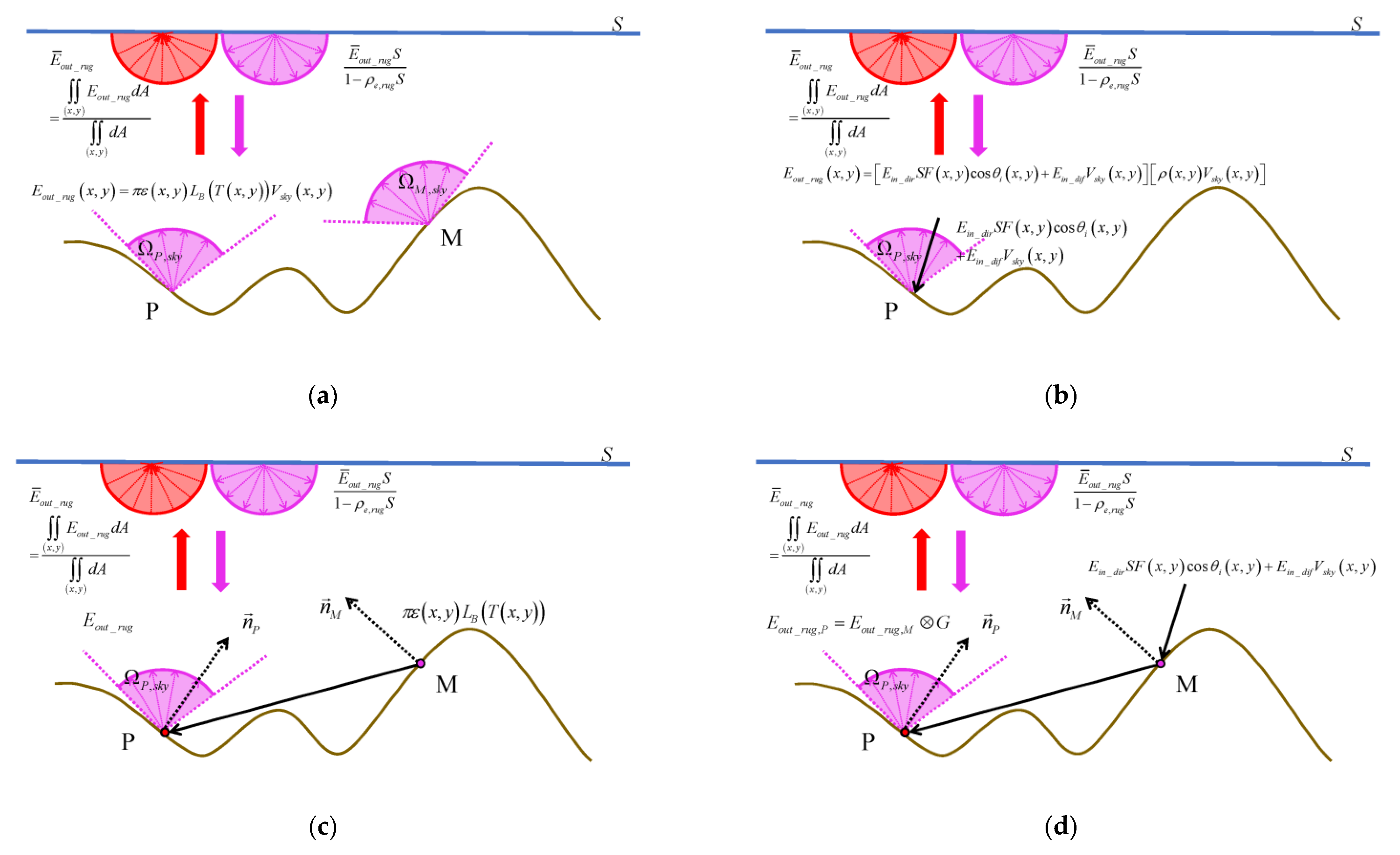 Remotesensing 14 02043 g003