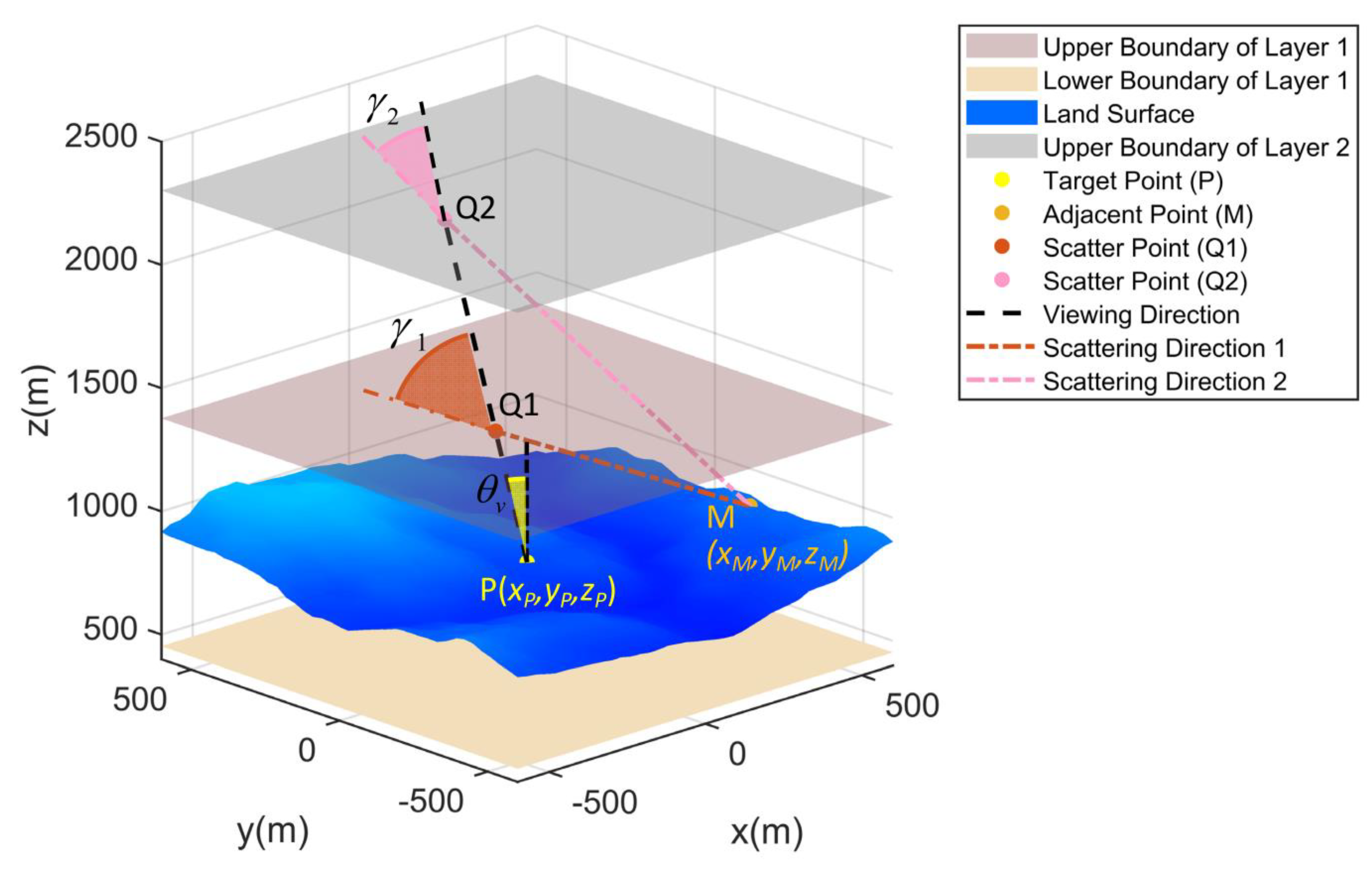 Remotesensing 14 02043 g004