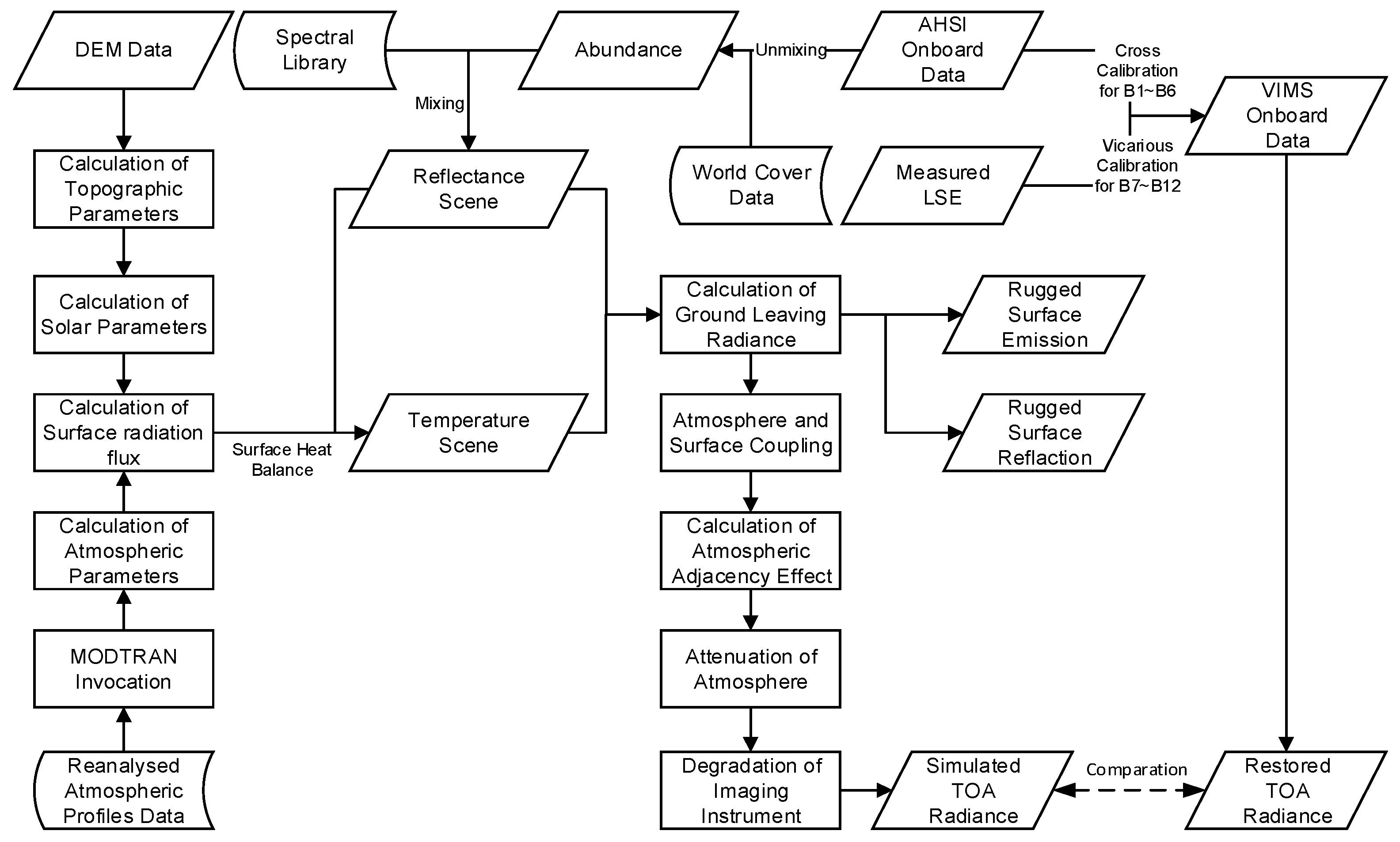 Remotesensing 14 02043 g005