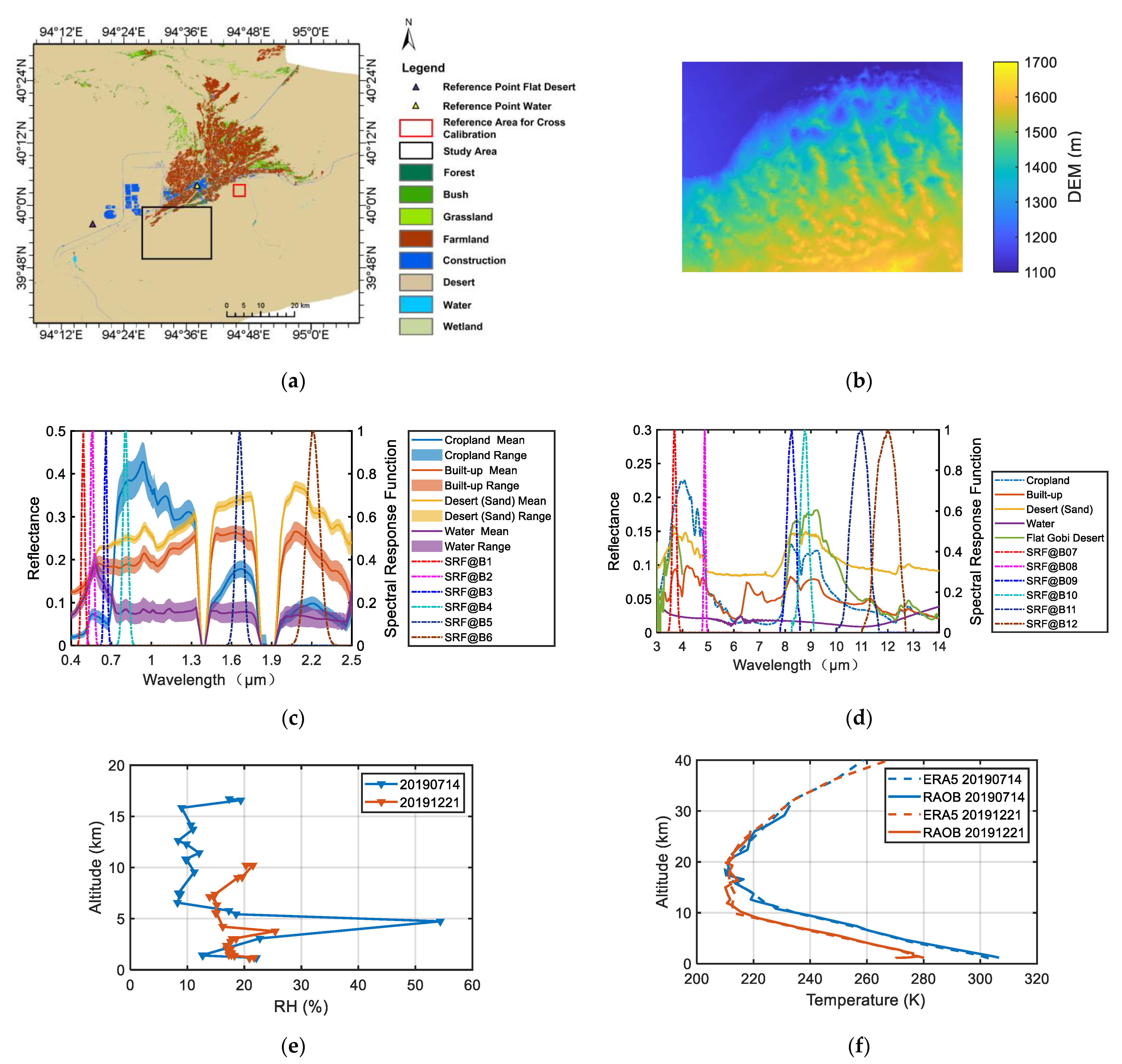 Remotesensing 14 02043 g006