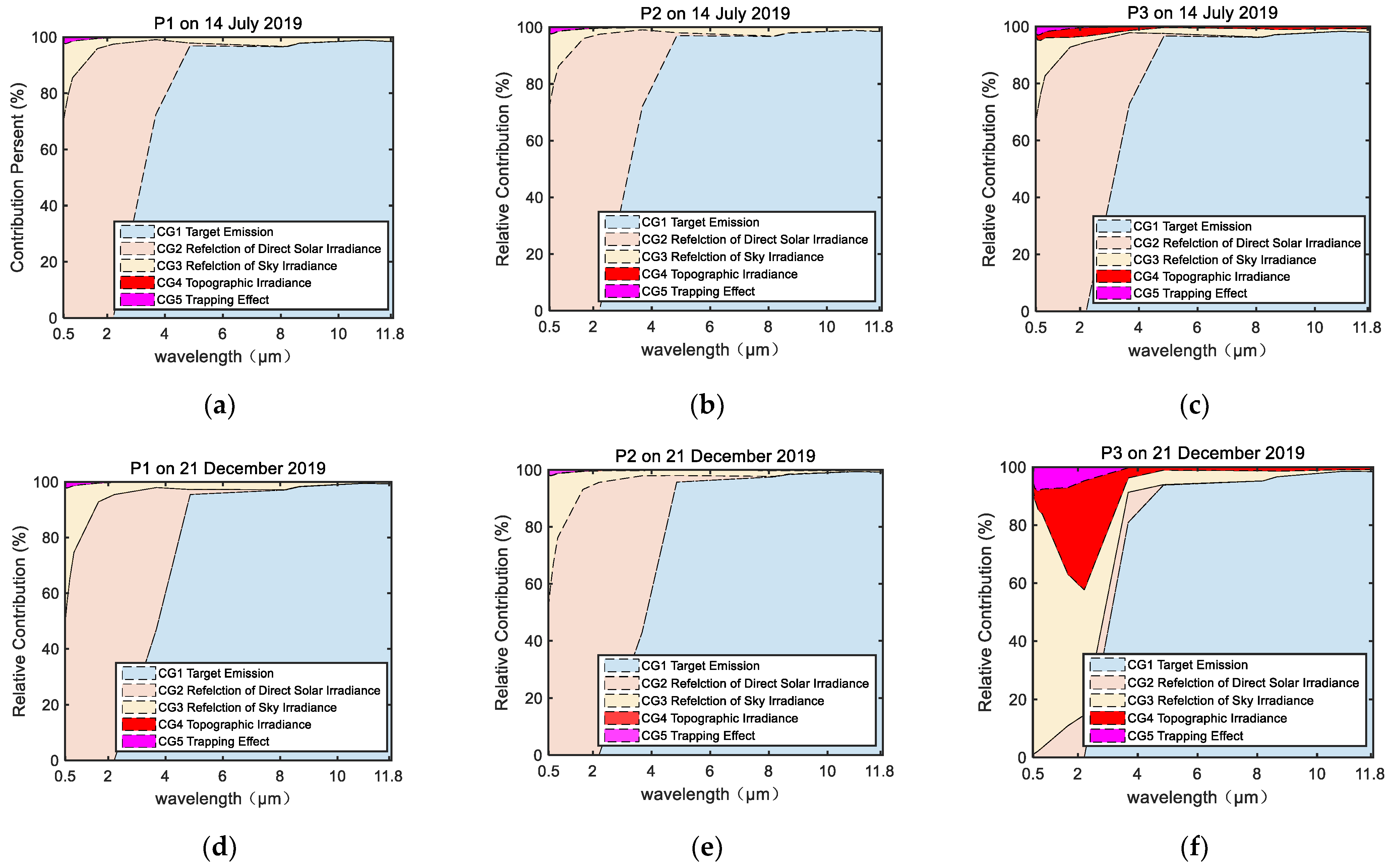 Remotesensing 14 02043 g012