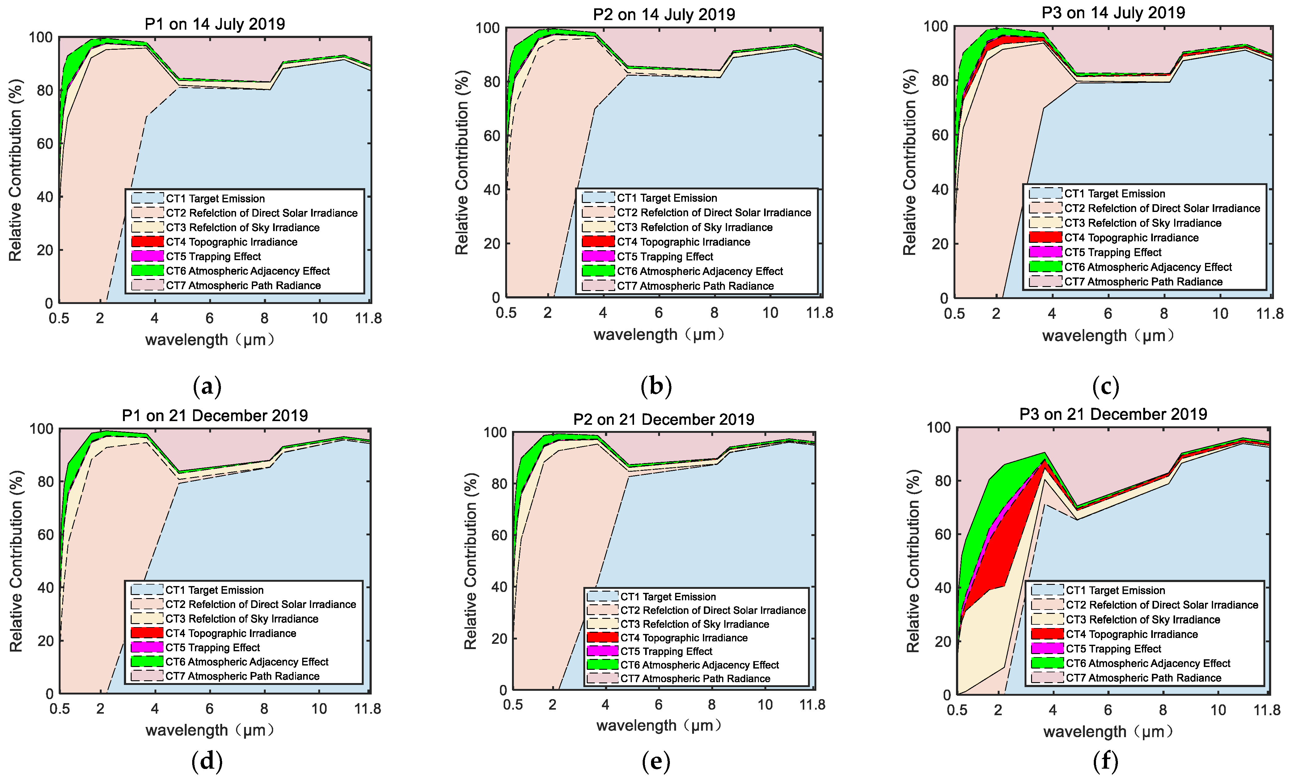Remotesensing 14 02043 g013