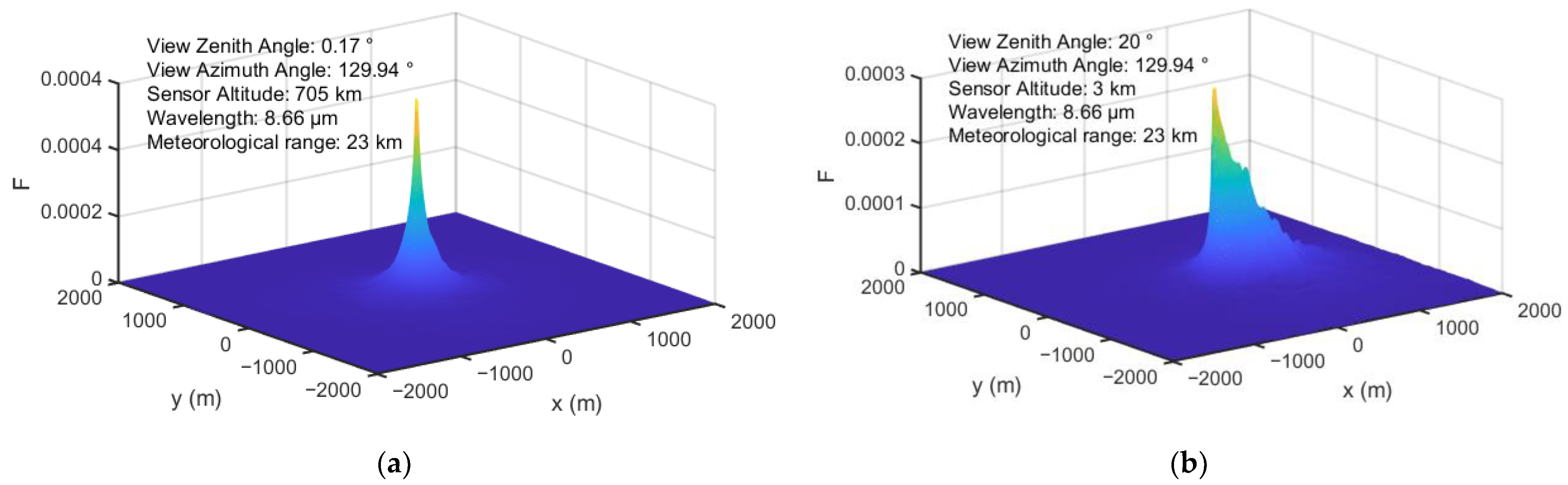 Remotesensing 14 02043 g017