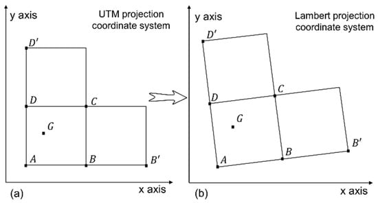 Remote Sensing | Free Full-Text | Optimization of Numerical Methods for  Transforming UTM Plane Coordinates to Lambert Plane Coordinates