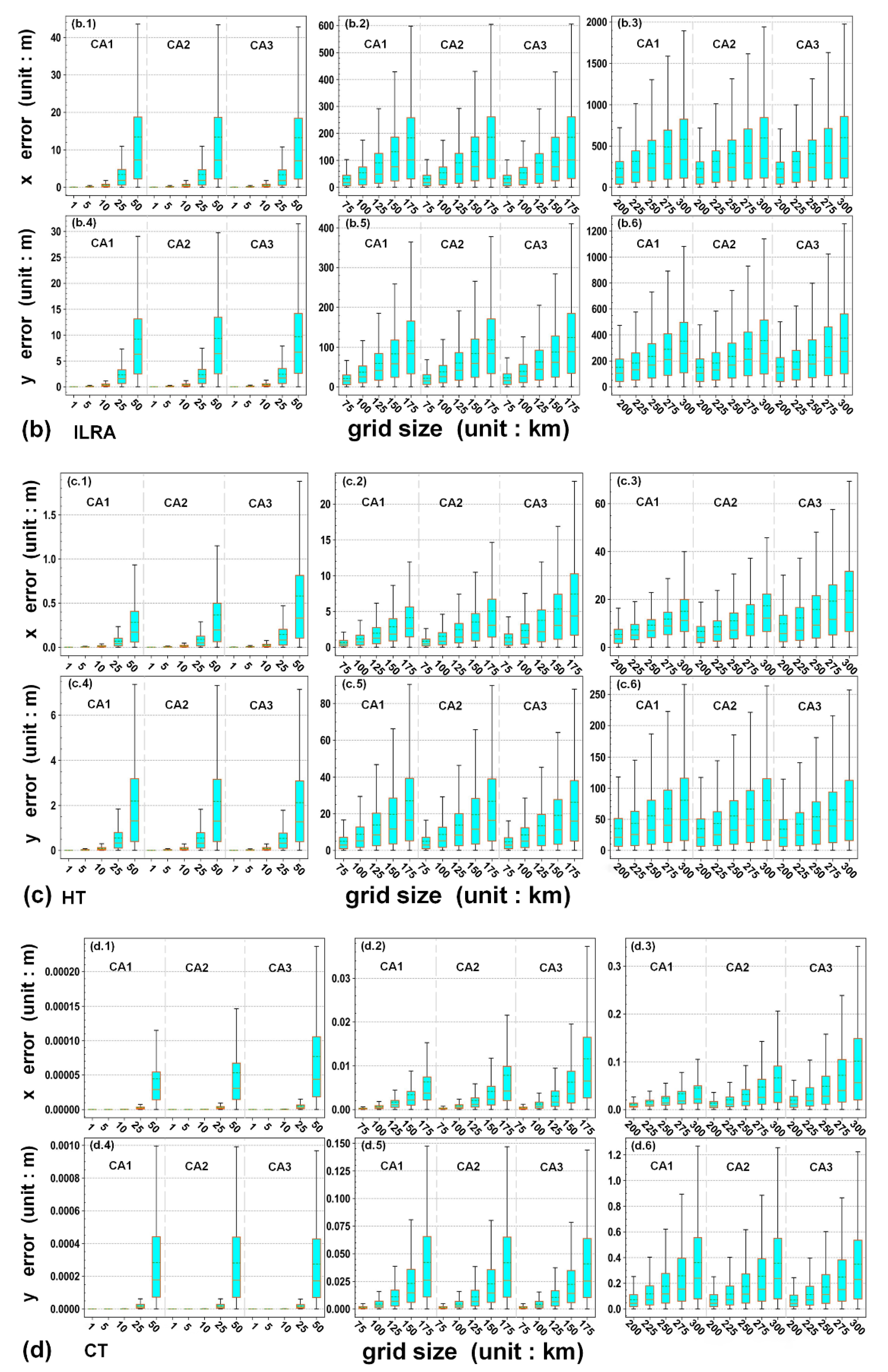 Remotesensing 14 02056 g003b