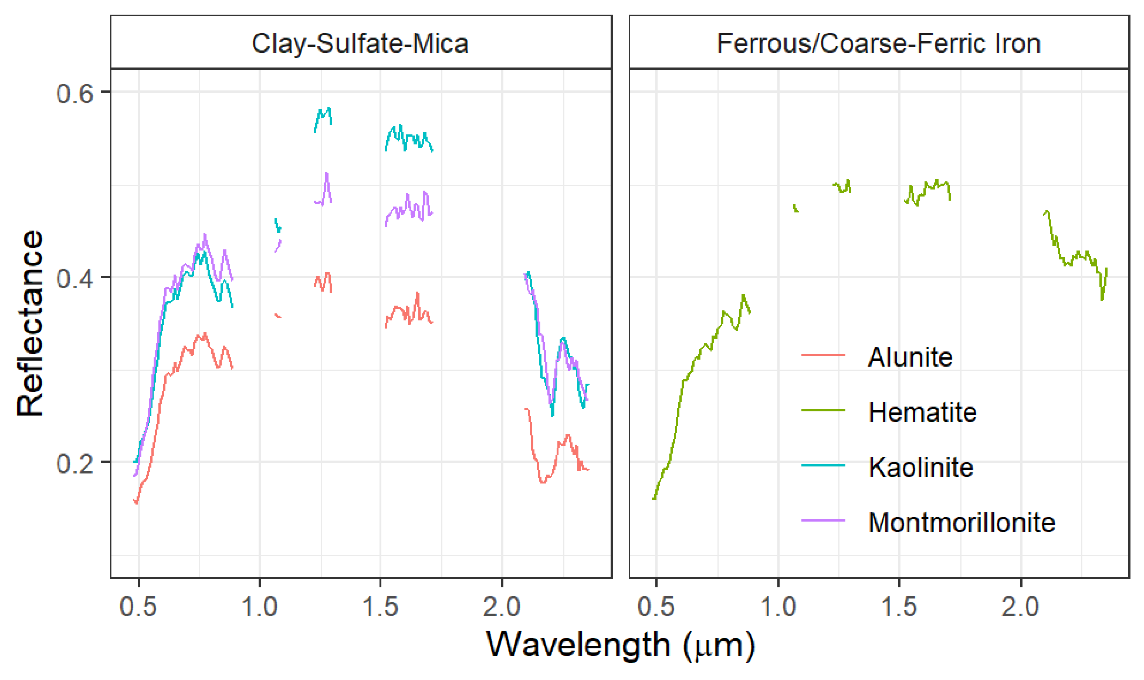 Remotesensing 14 02081 g004