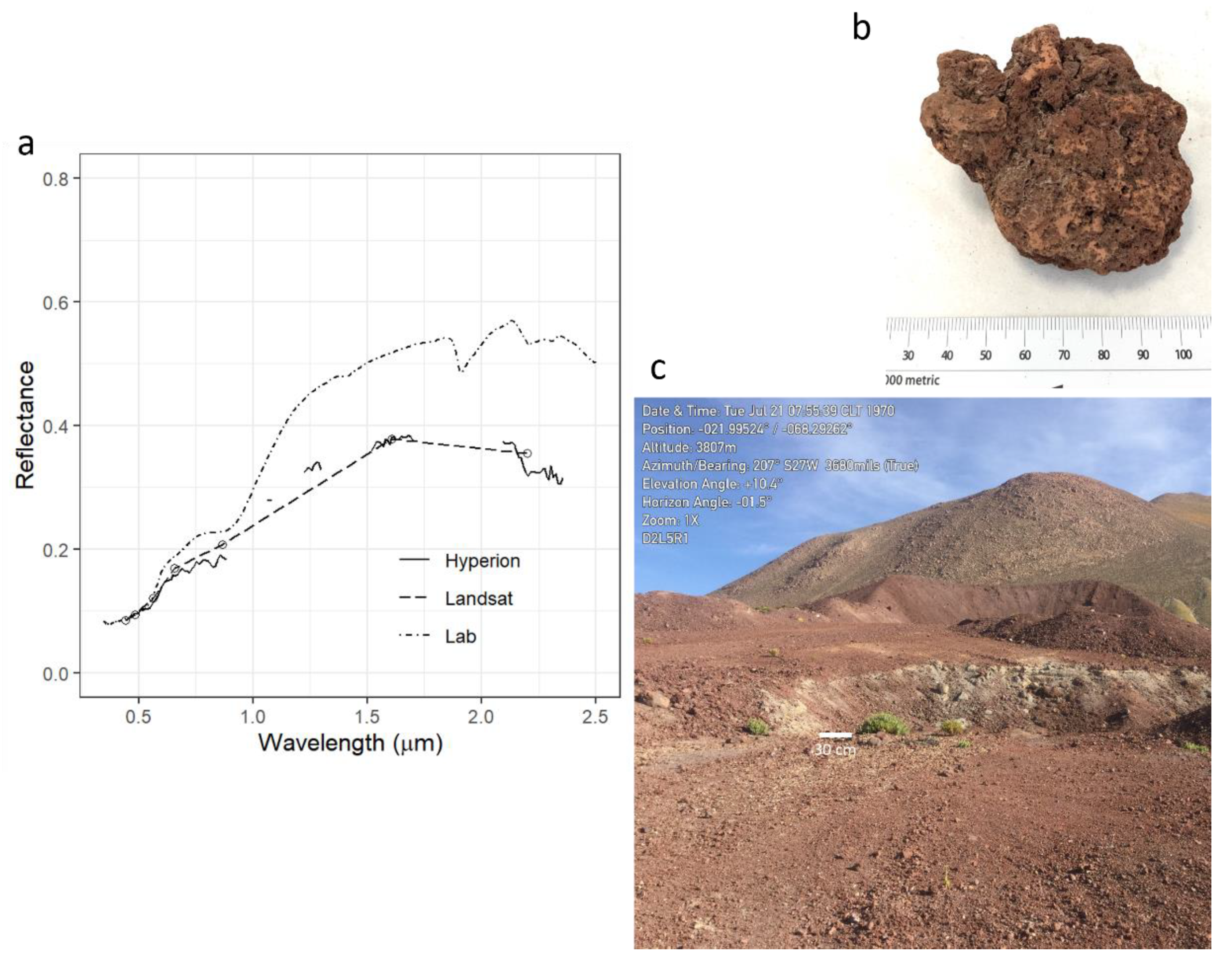 Remotesensing 14 02081 g007