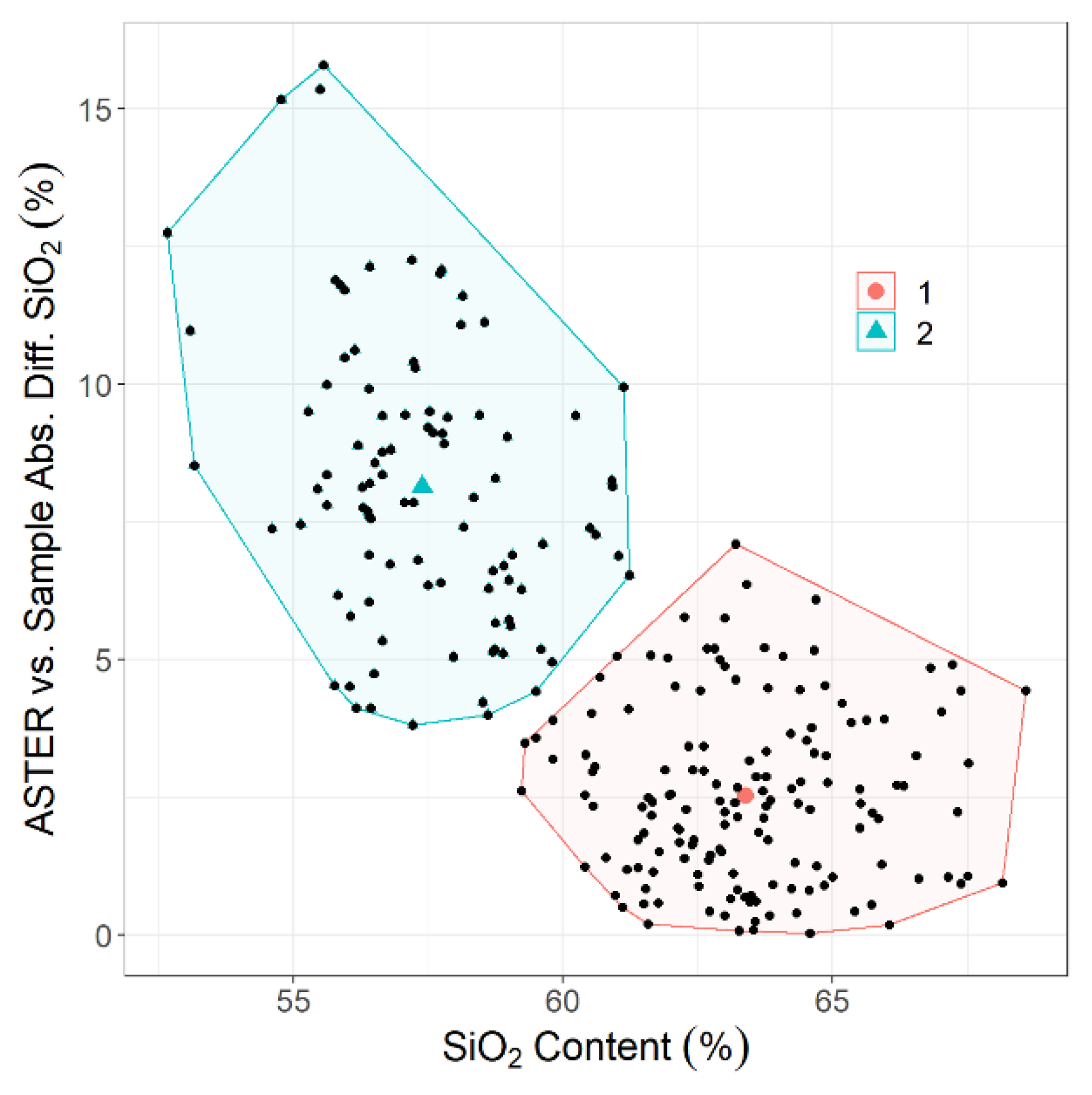 Remotesensing 14 02081 g008