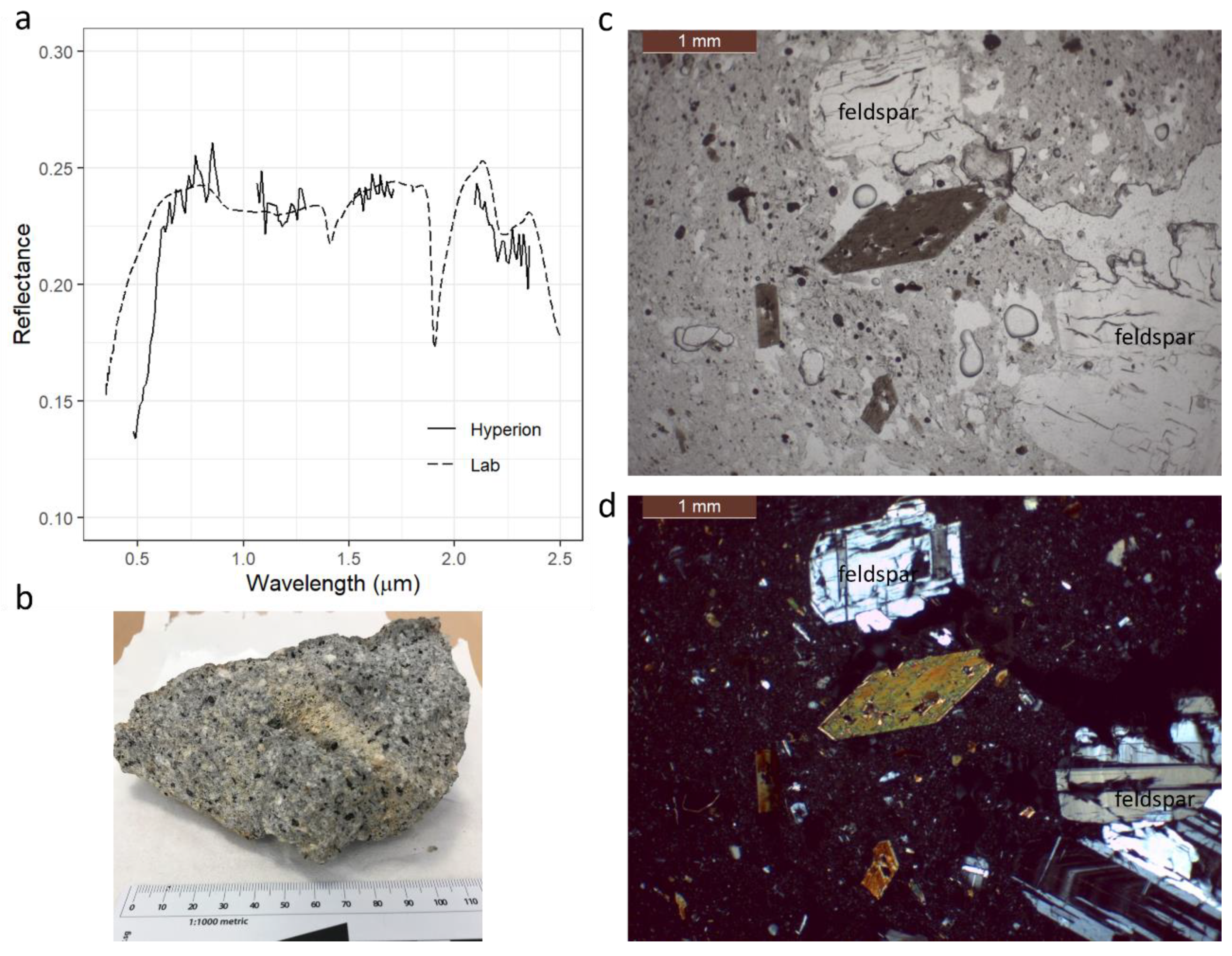 Remotesensing 14 02081 g009