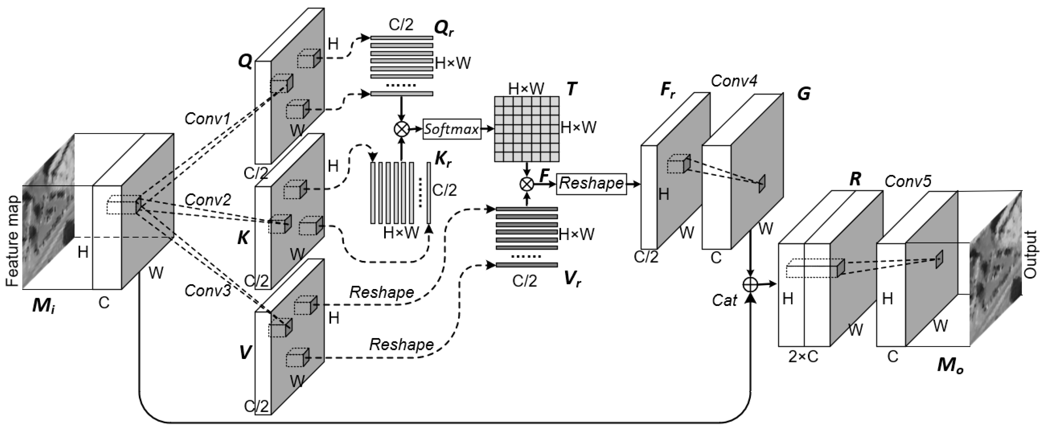 Remotesensing 14 02088 g005