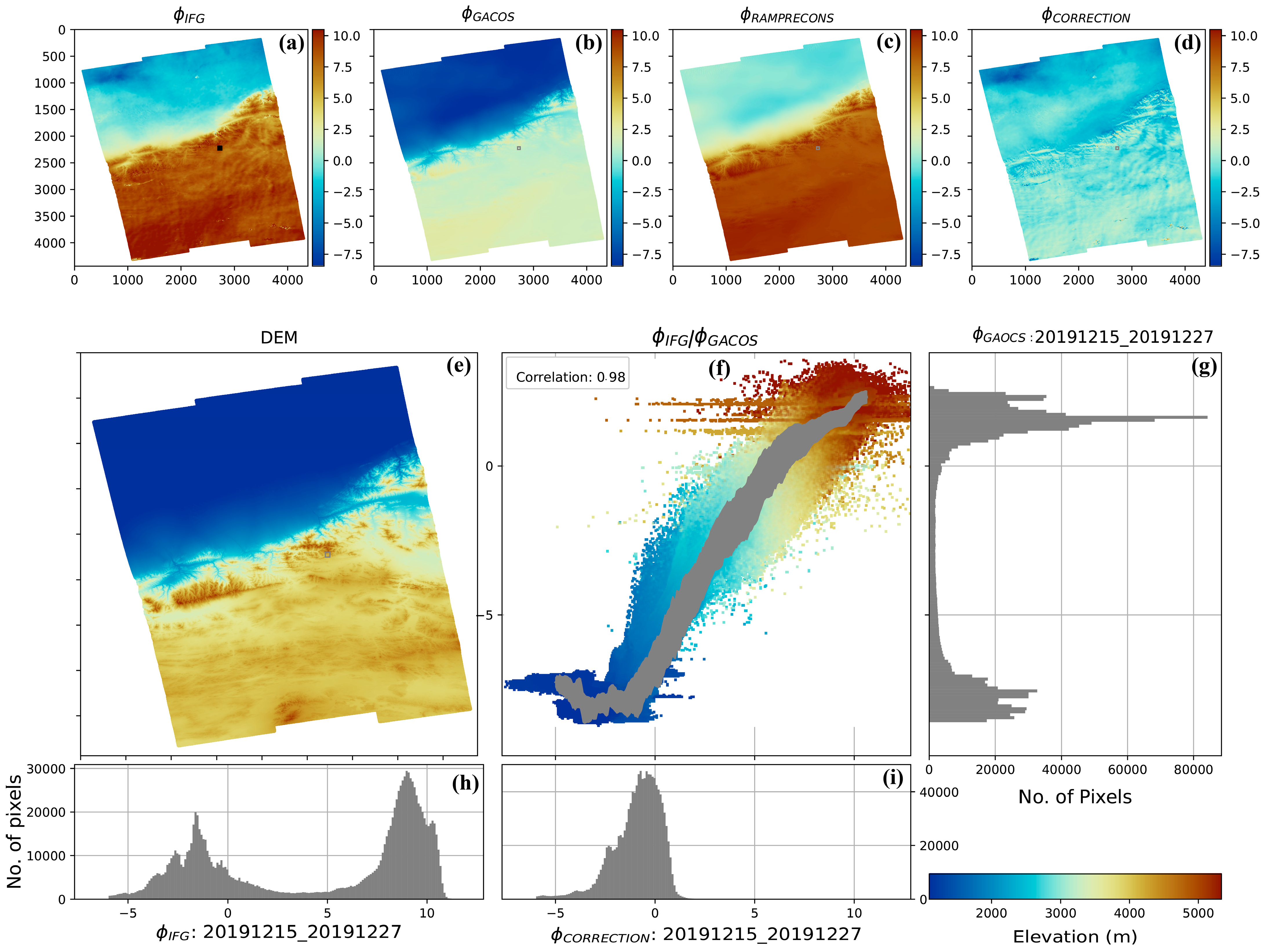 Remotesensing 14 02112 g002