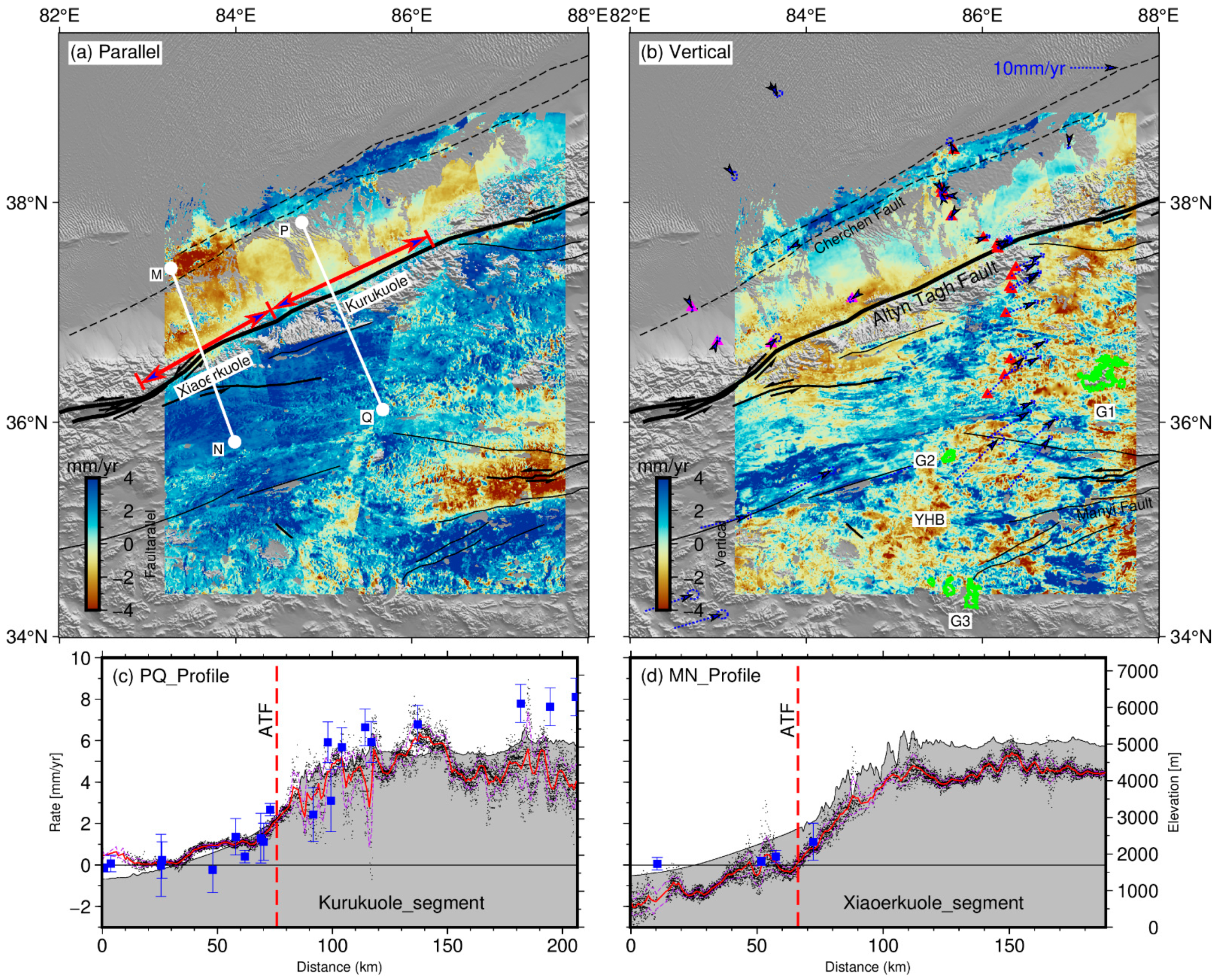 Remotesensing 14 02112 g004