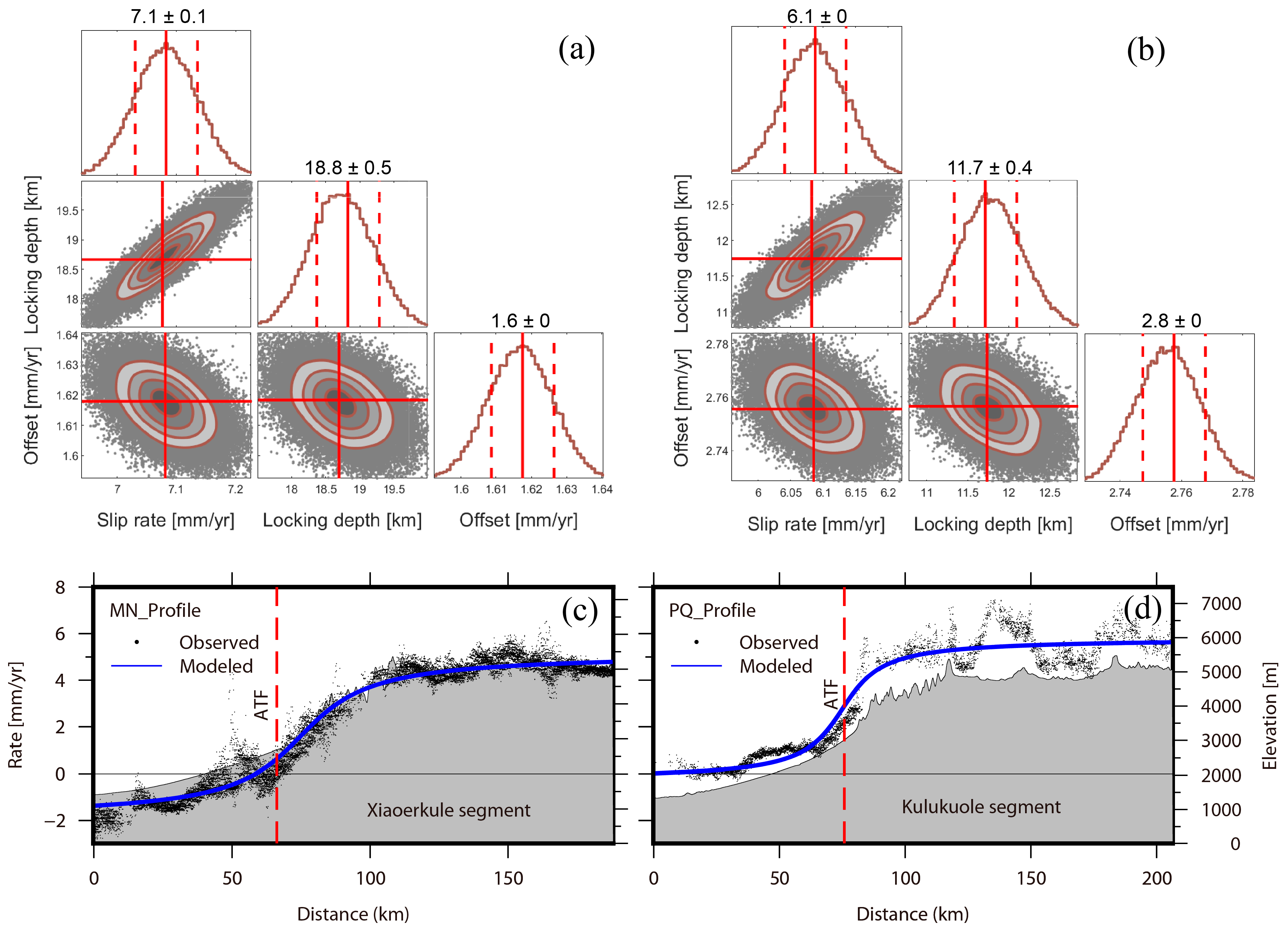 Remotesensing 14 02112 g005