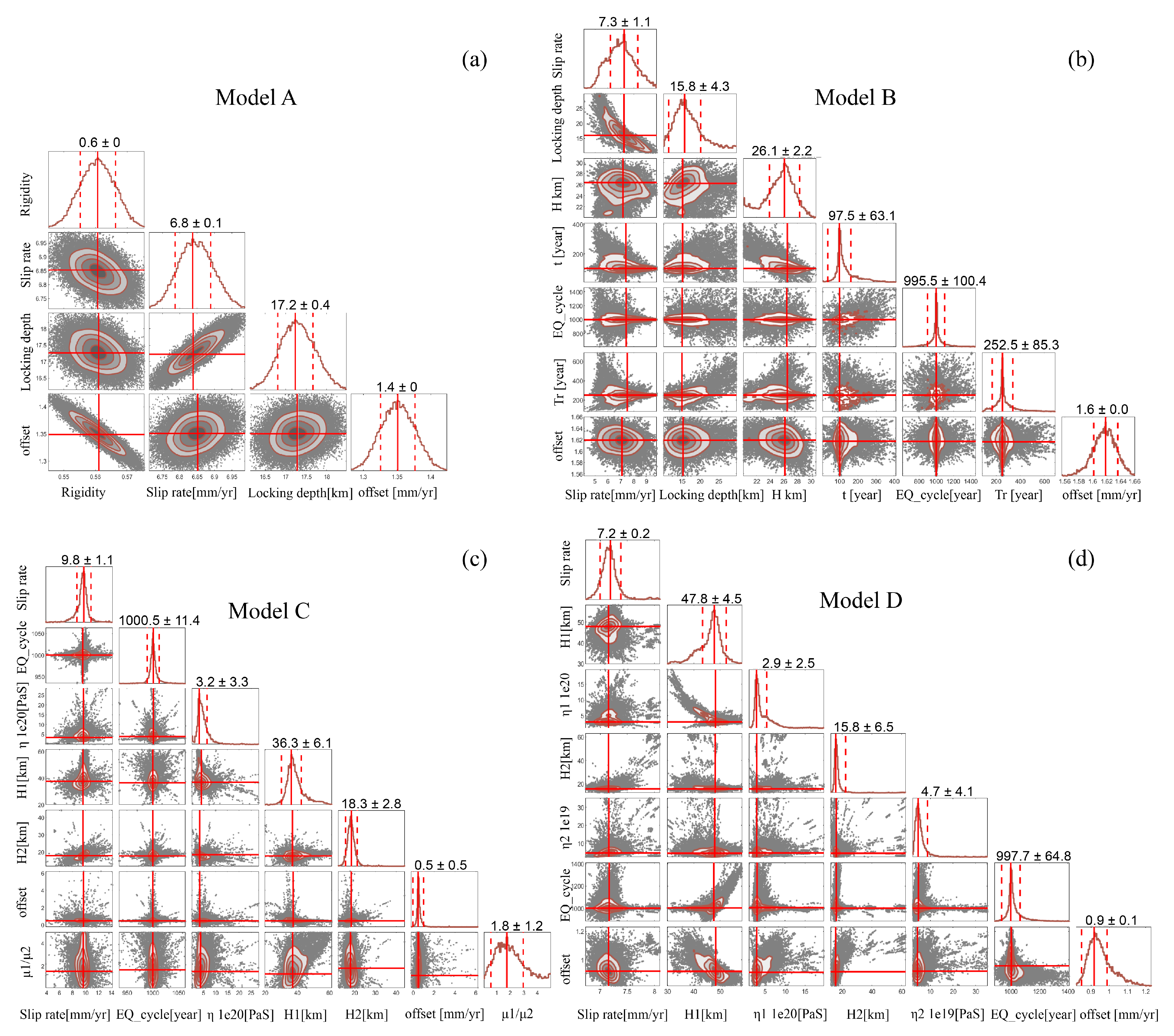 Remotesensing 14 02112 g007