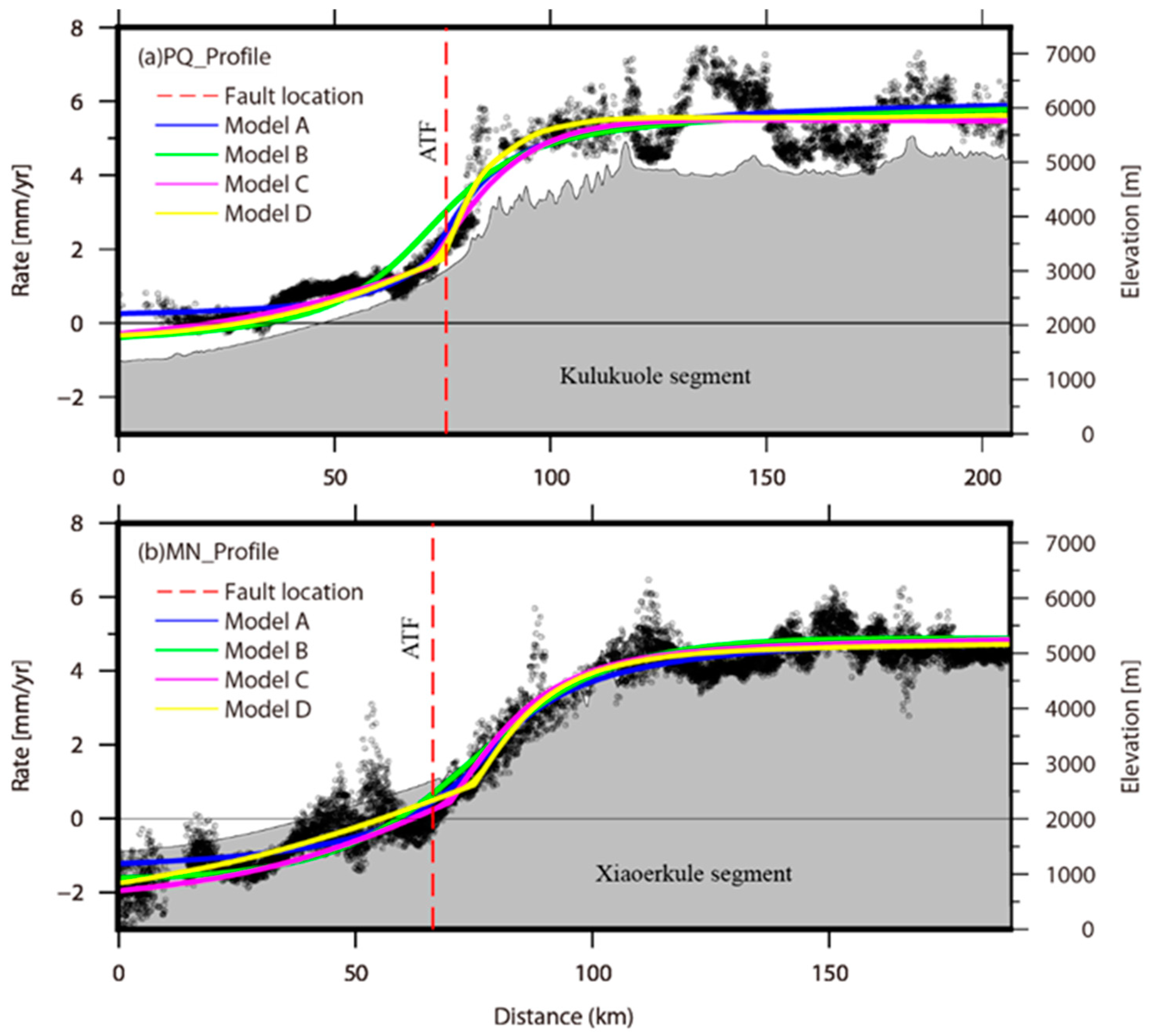 Remotesensing 14 02112 g009