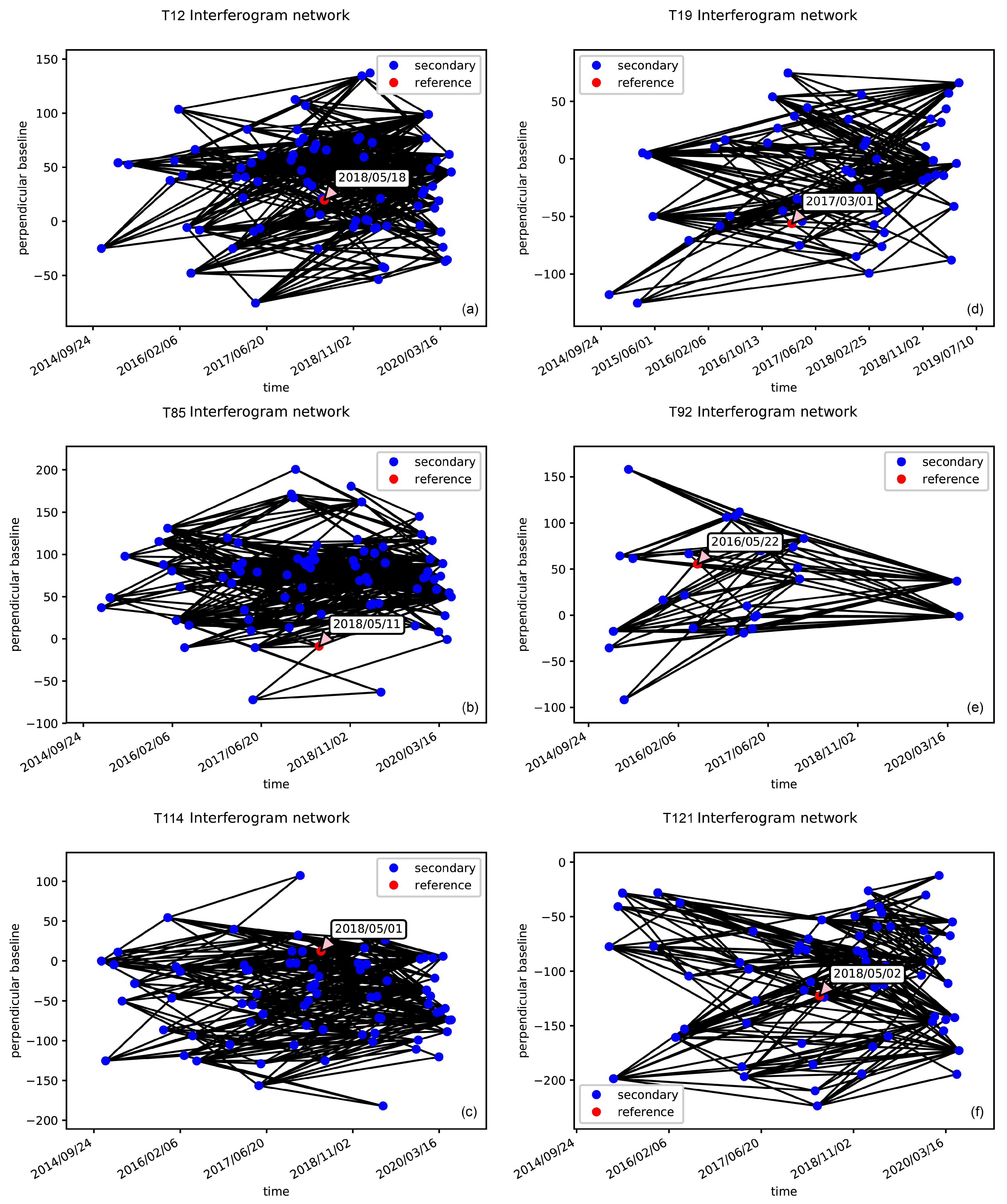 Remotesensing 14 02112 g0a1