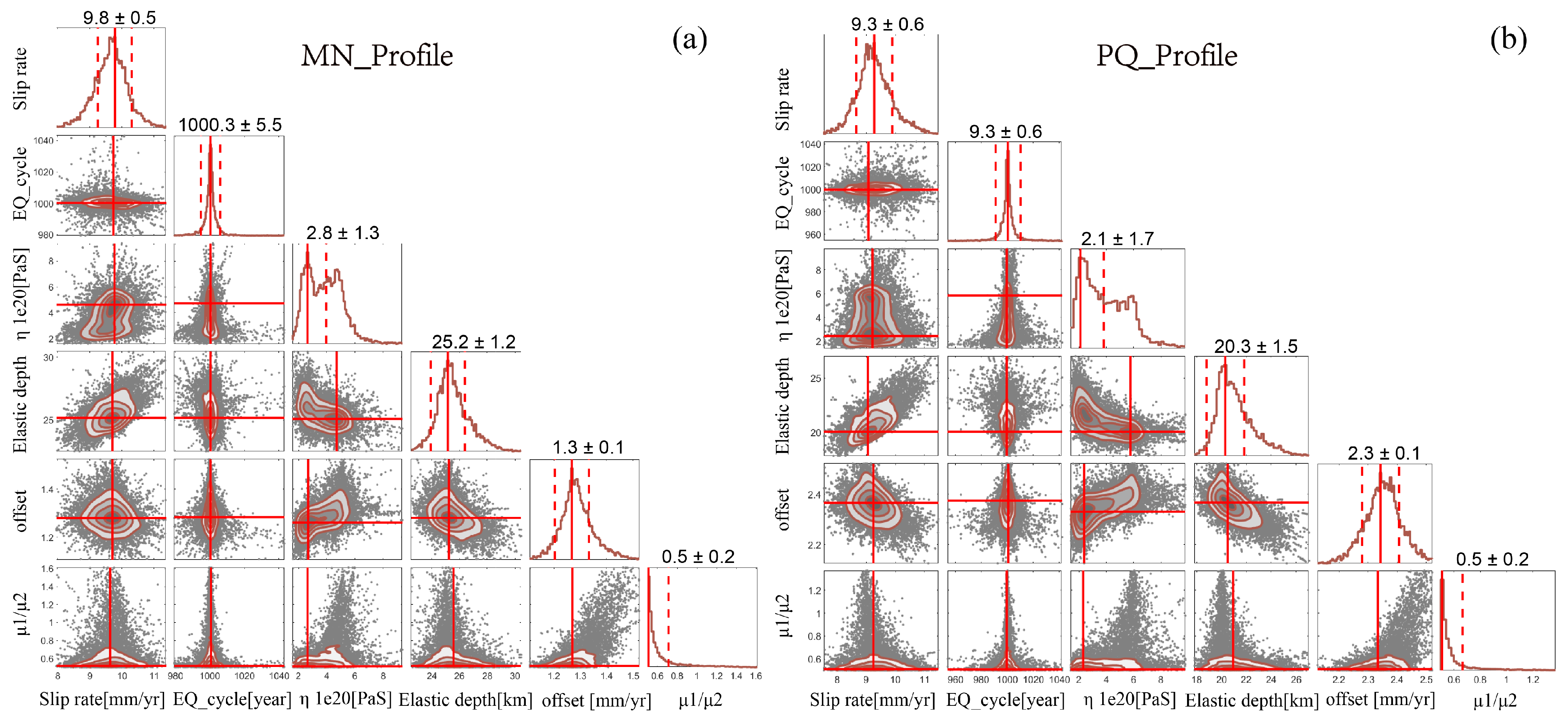 Remotesensing 14 02112 g0a3