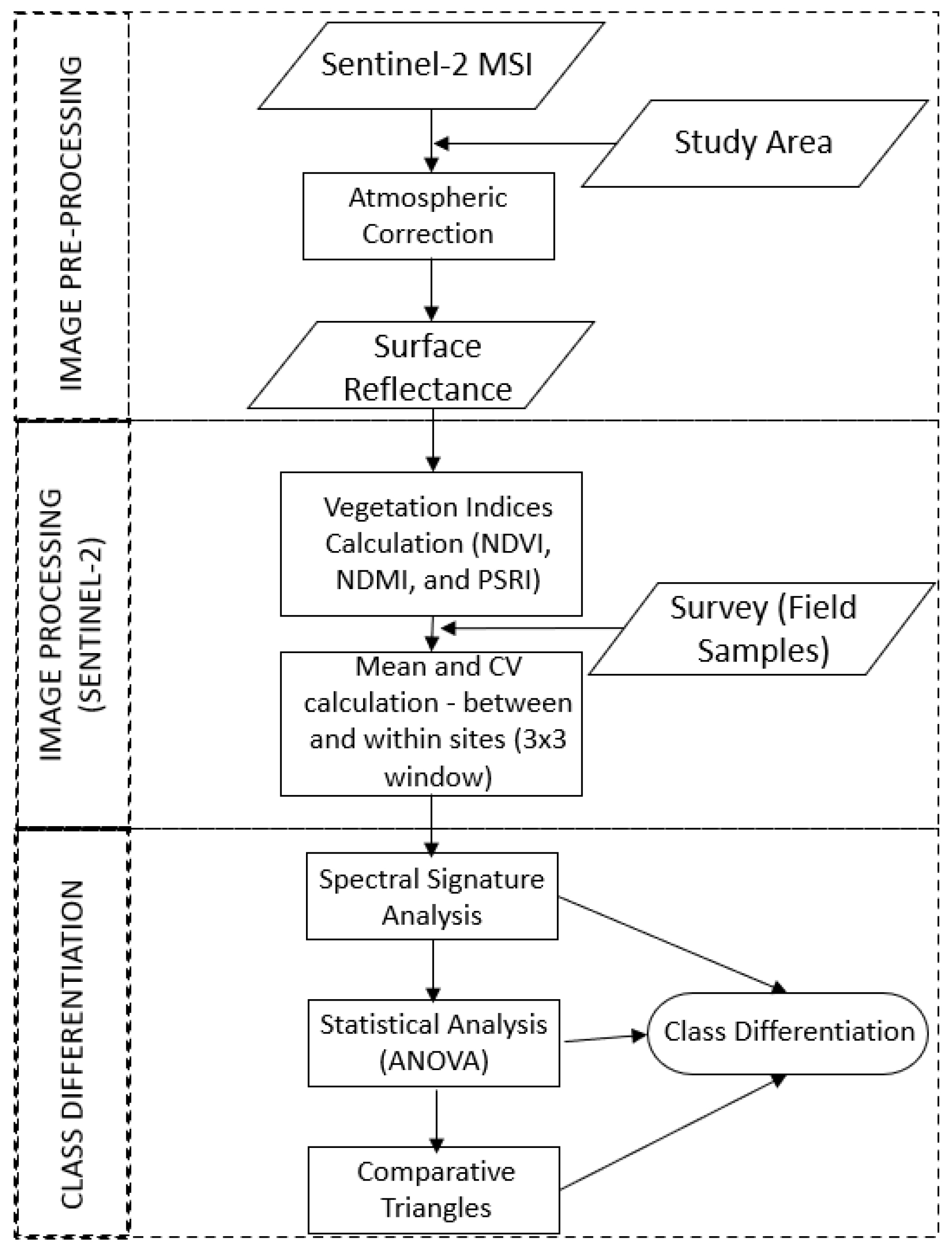 Remotesensing 14 02121 g002
